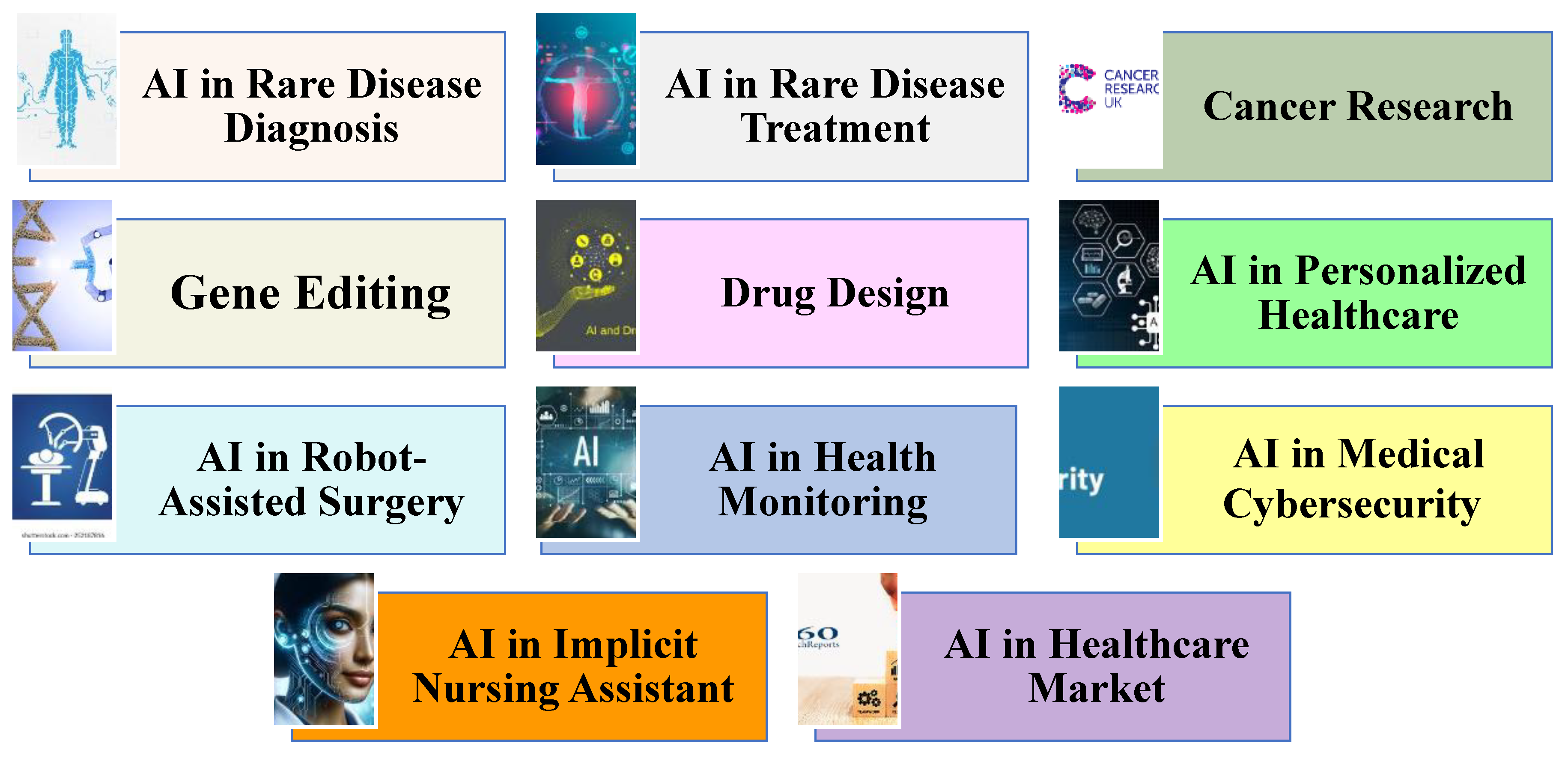 Preprints 176574 g001