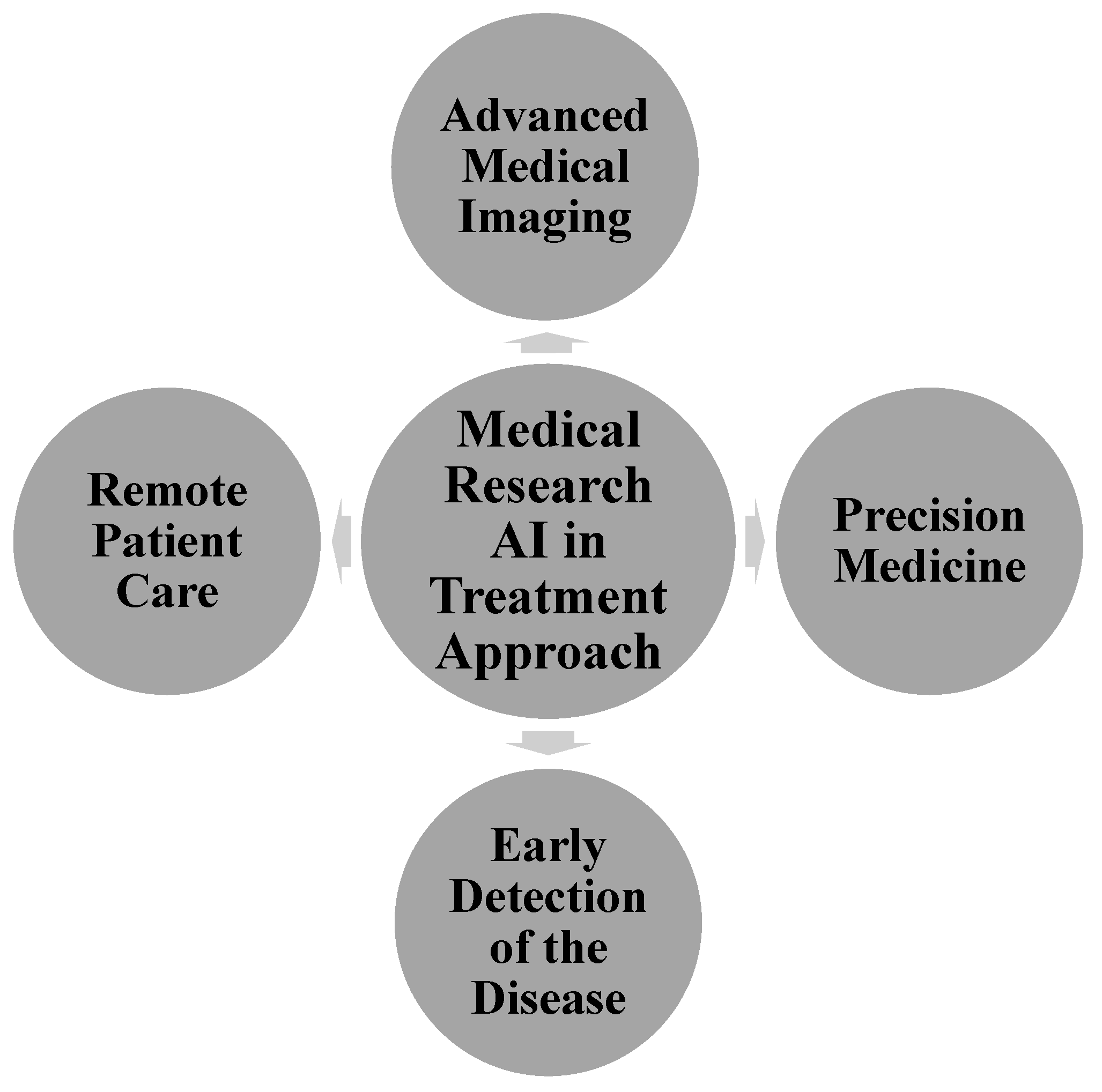 Preprints 176574 g003