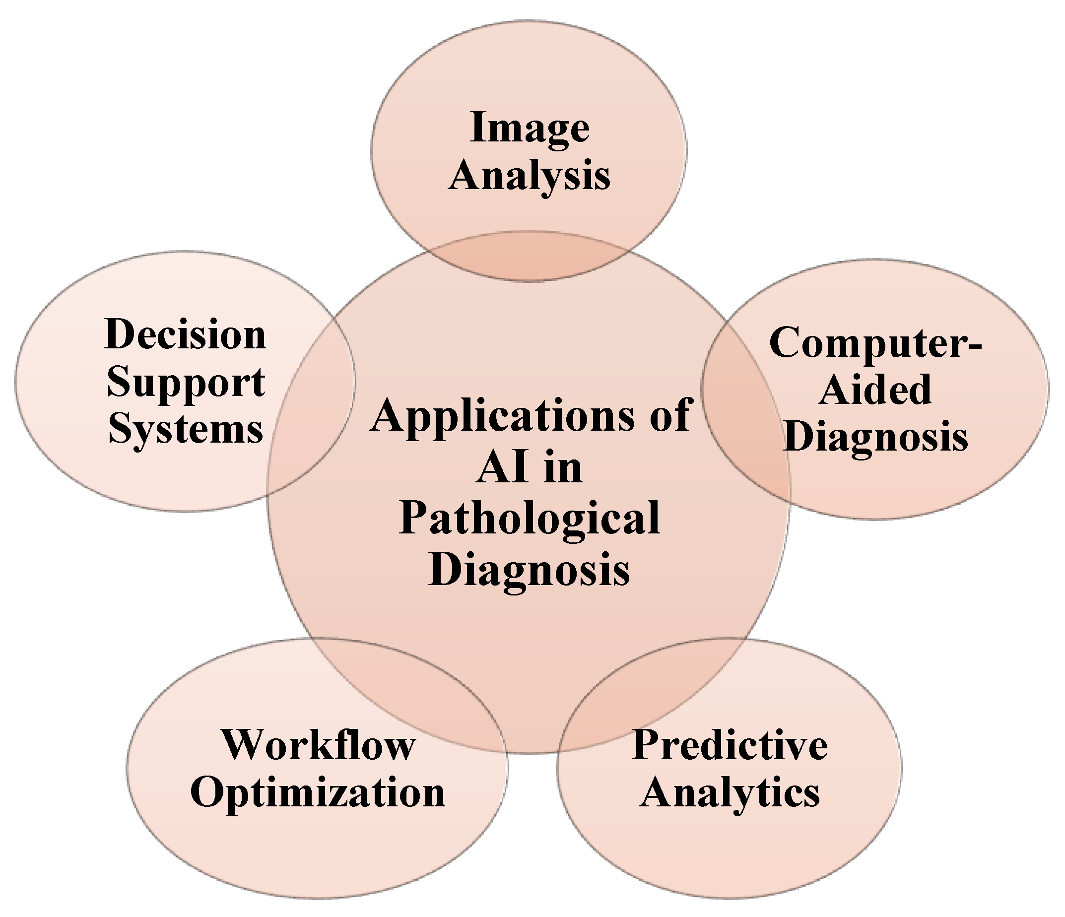 Preprints 176574 g004