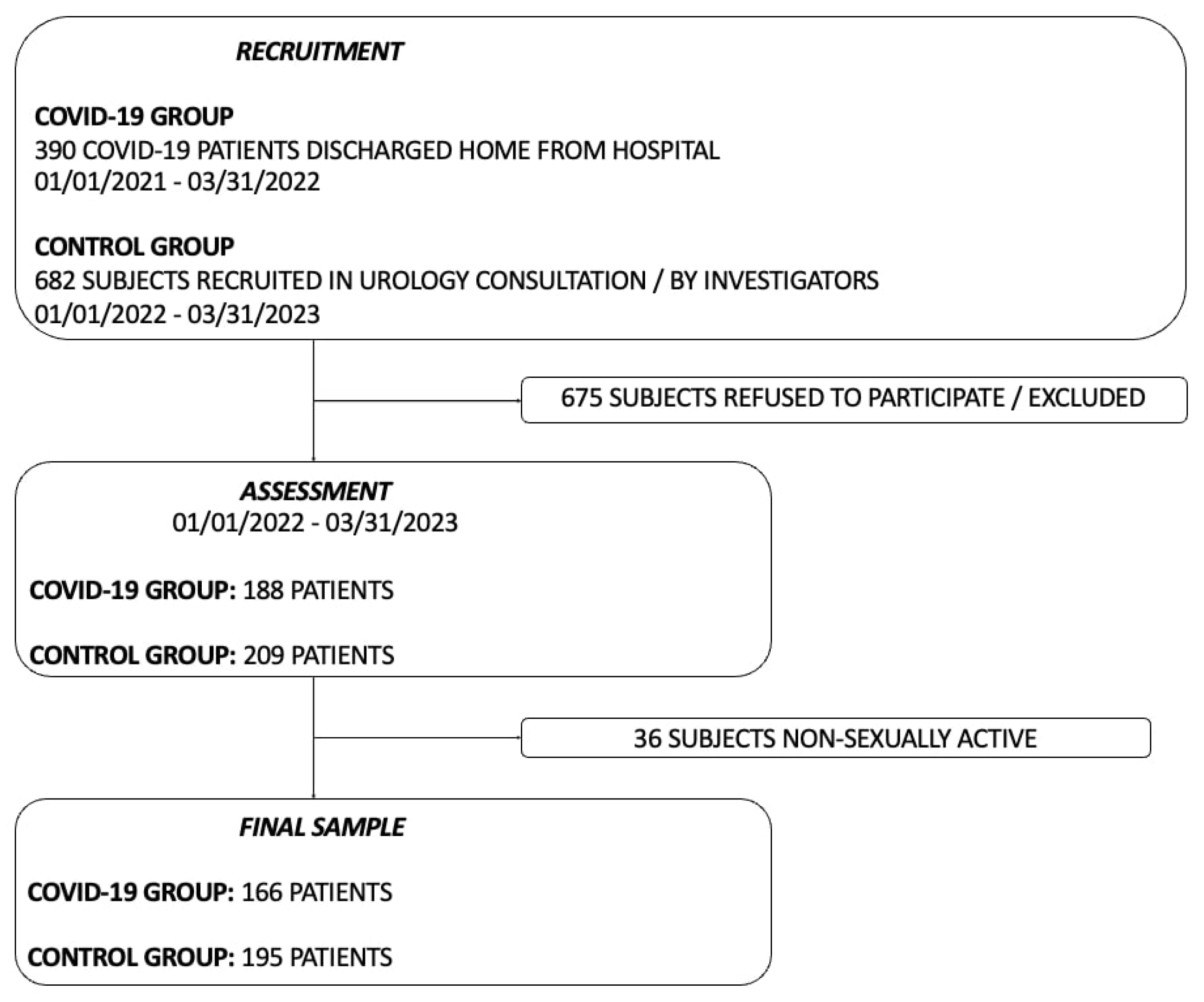 Preprints 112788 g001