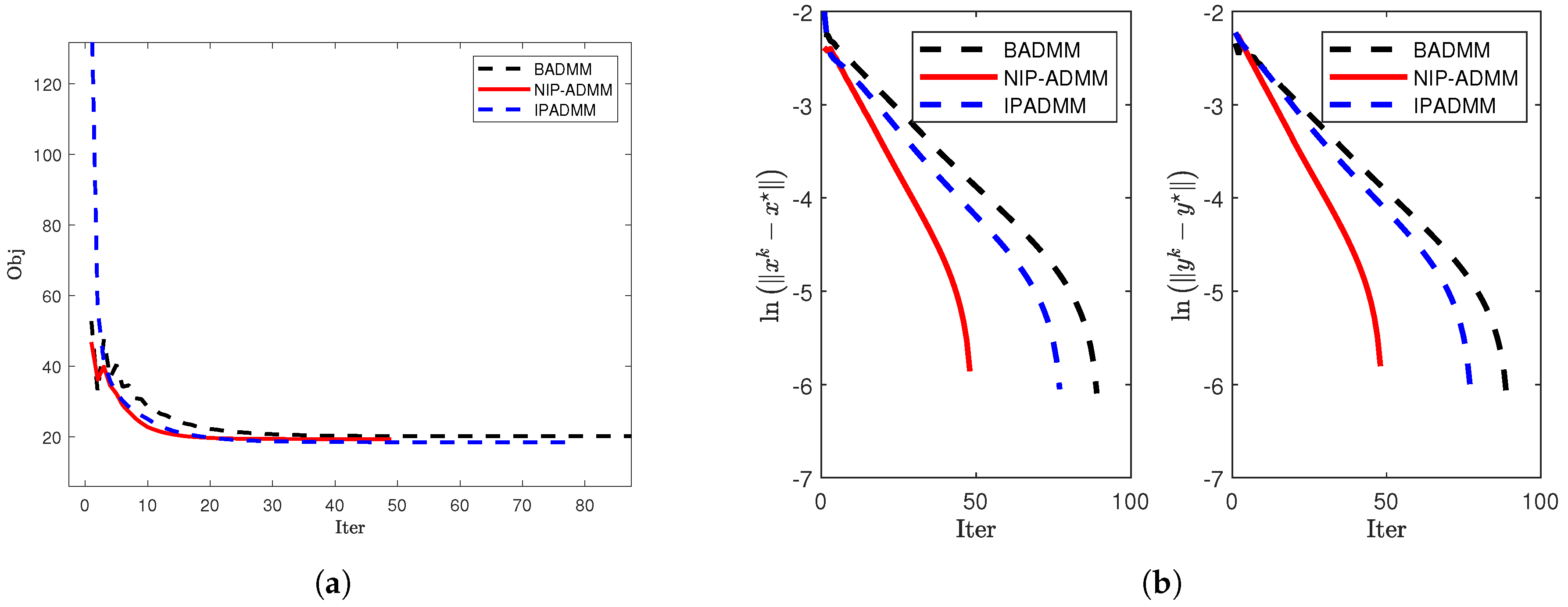Preprints 159441 g001