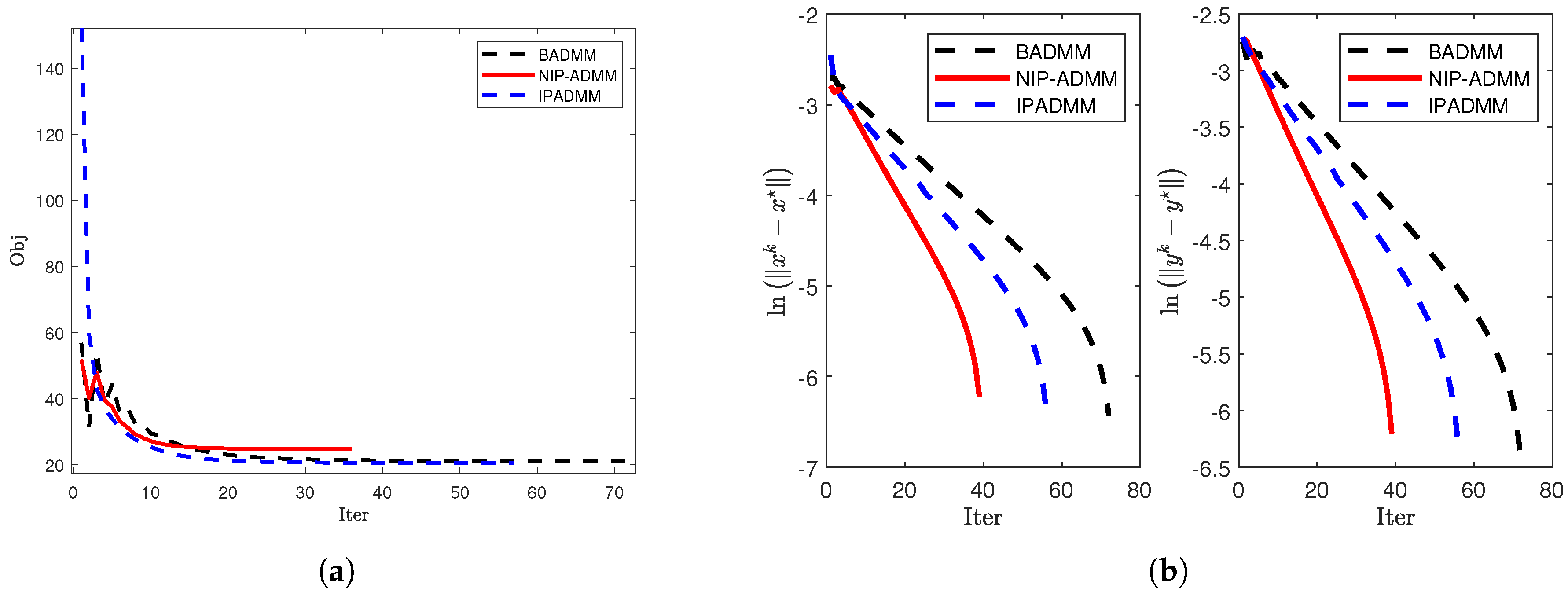 Preprints 159441 g002