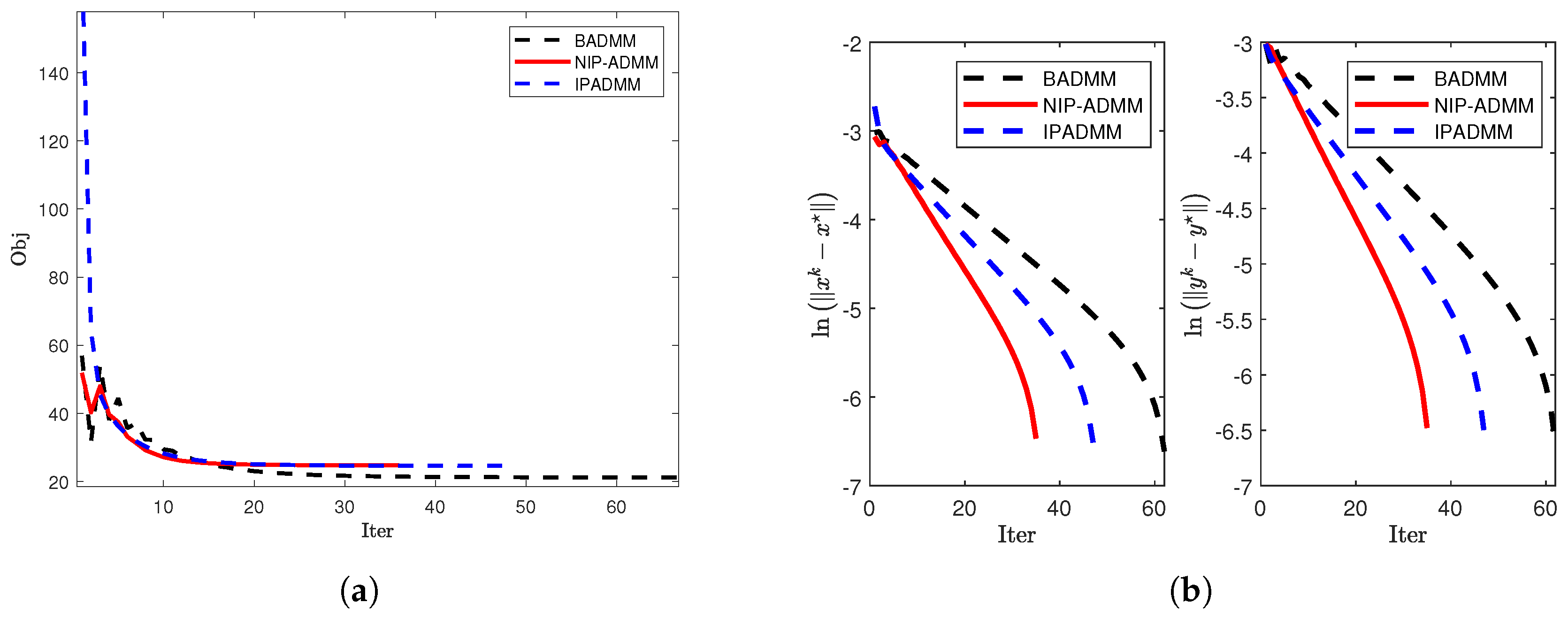 Preprints 159441 g003