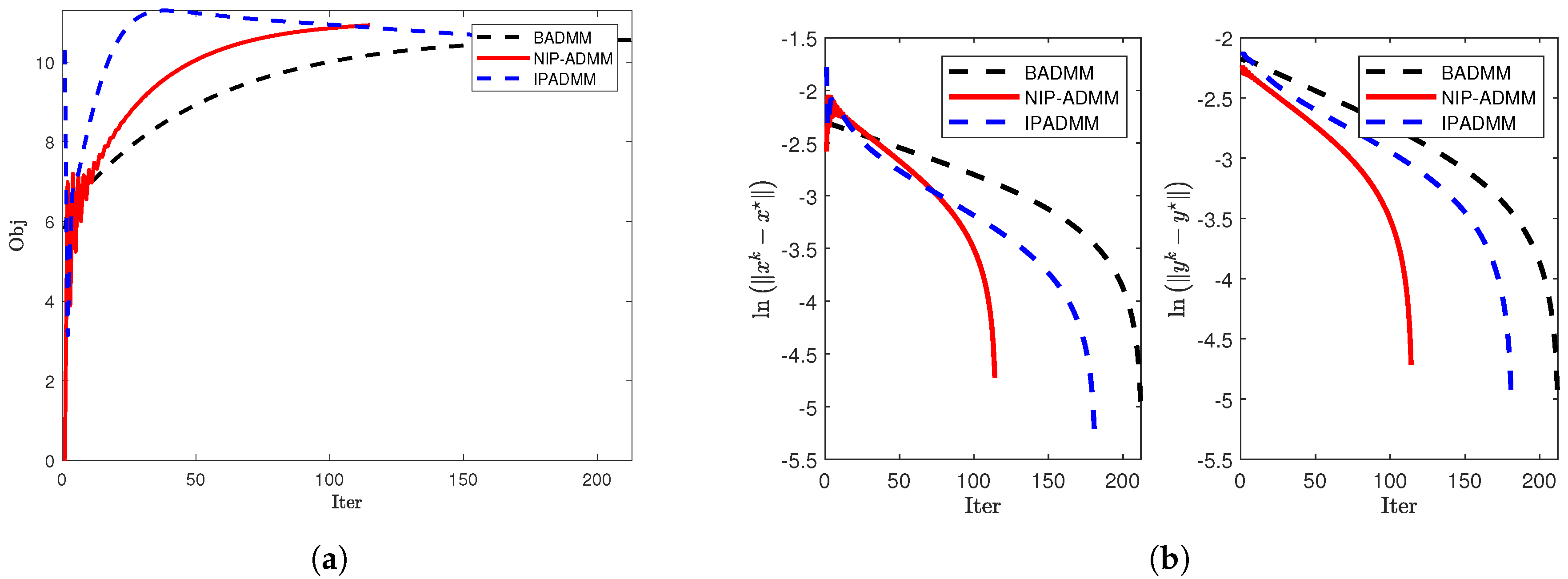Preprints 159441 g004