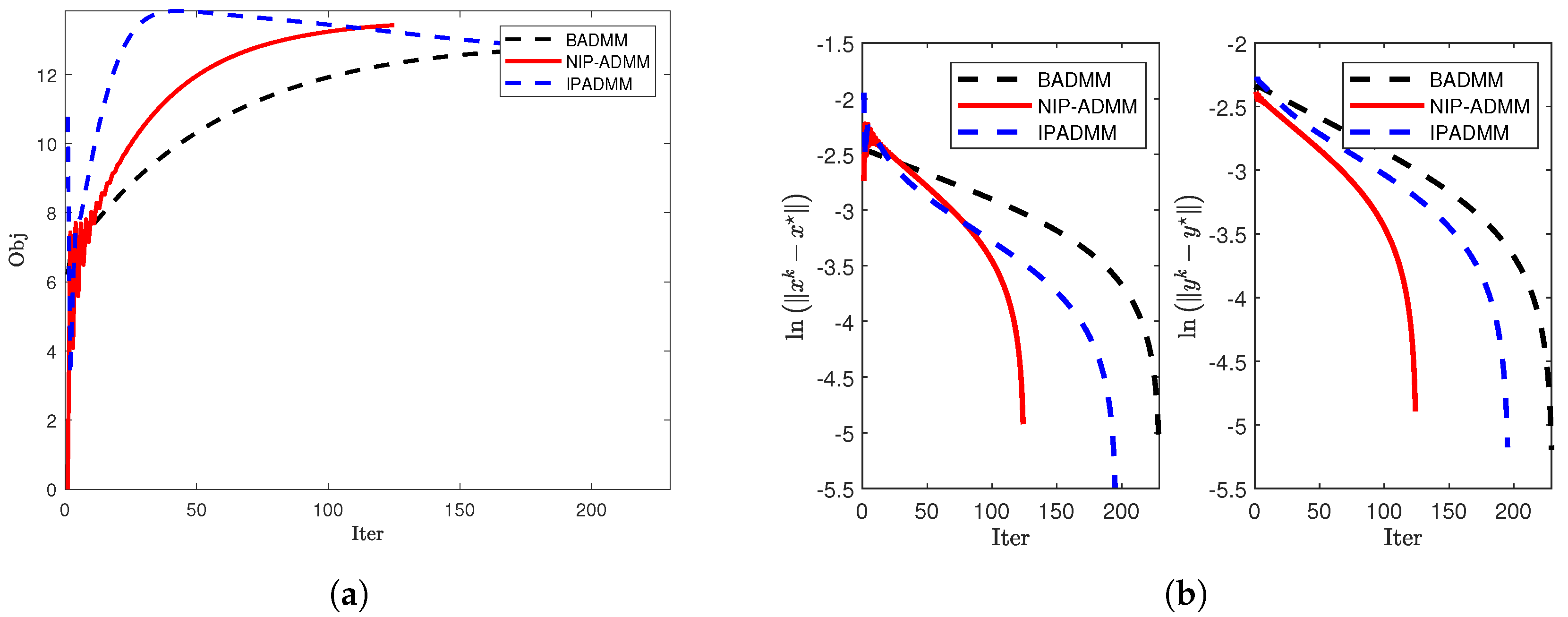 Preprints 159441 g005