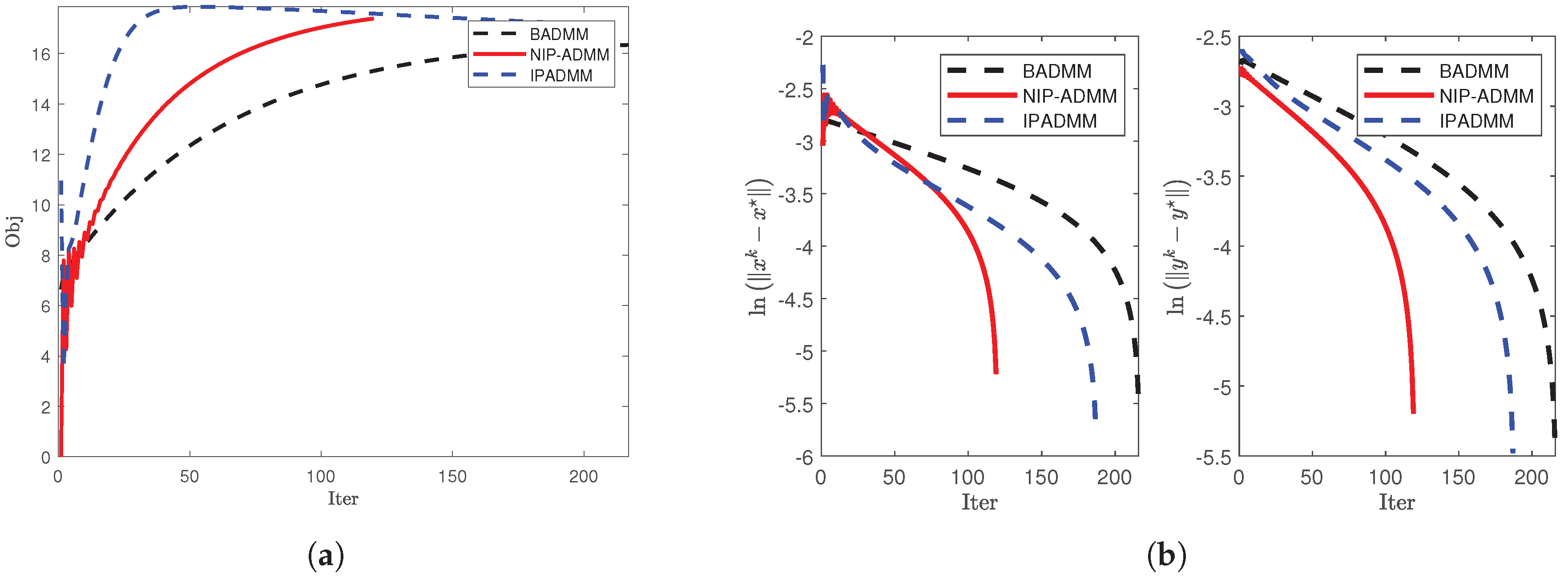 Preprints 159441 g006