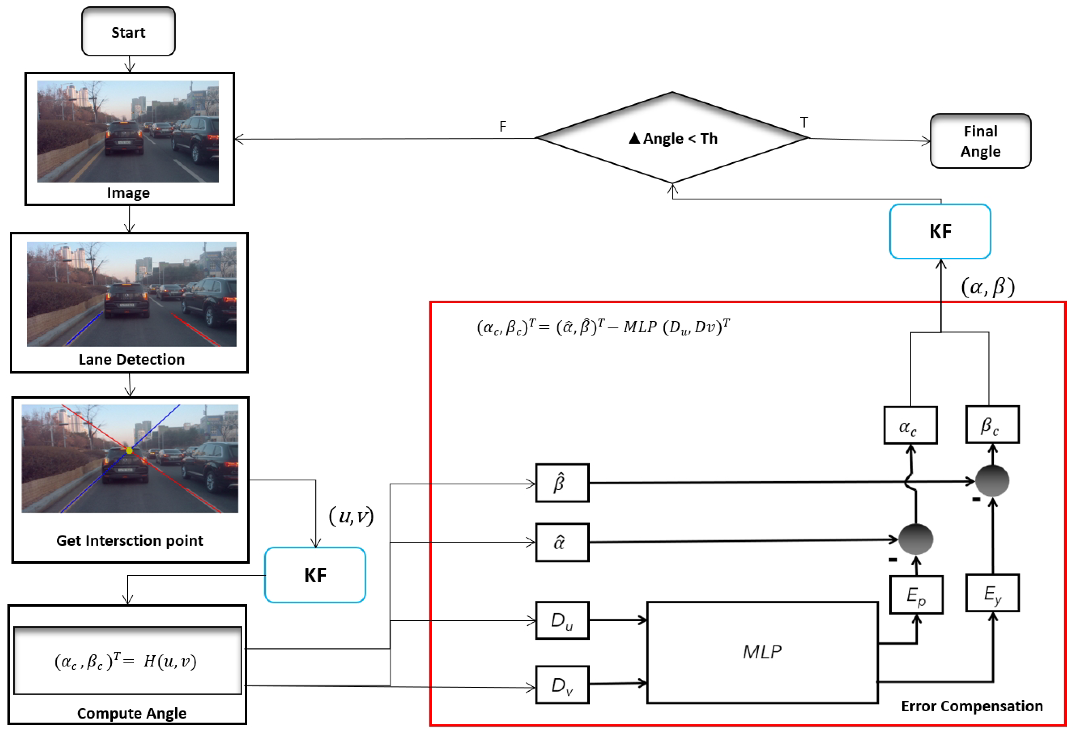 Preprints 92404 g001