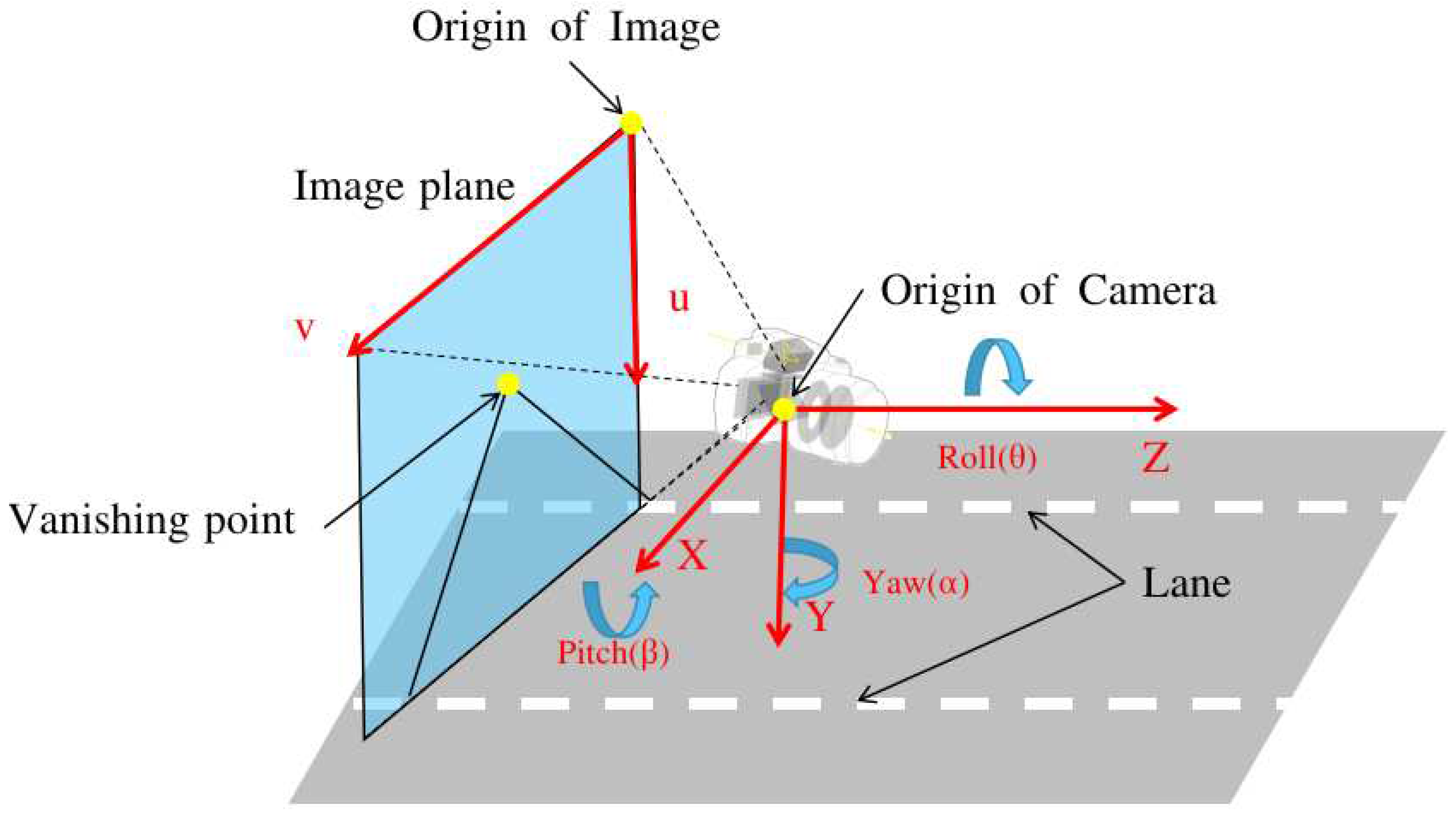 Preprints 92404 g002