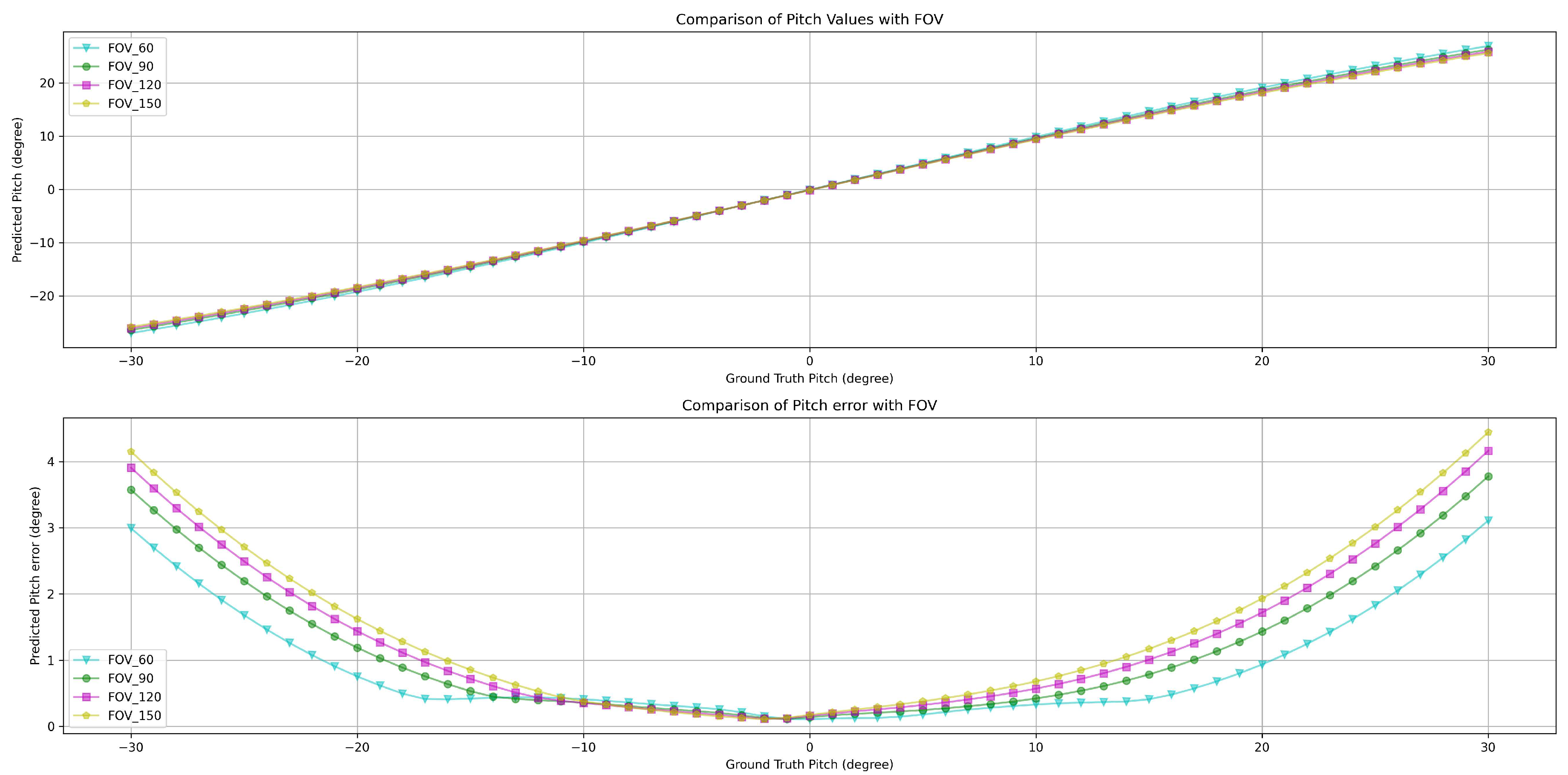 Preprints 92404 g003