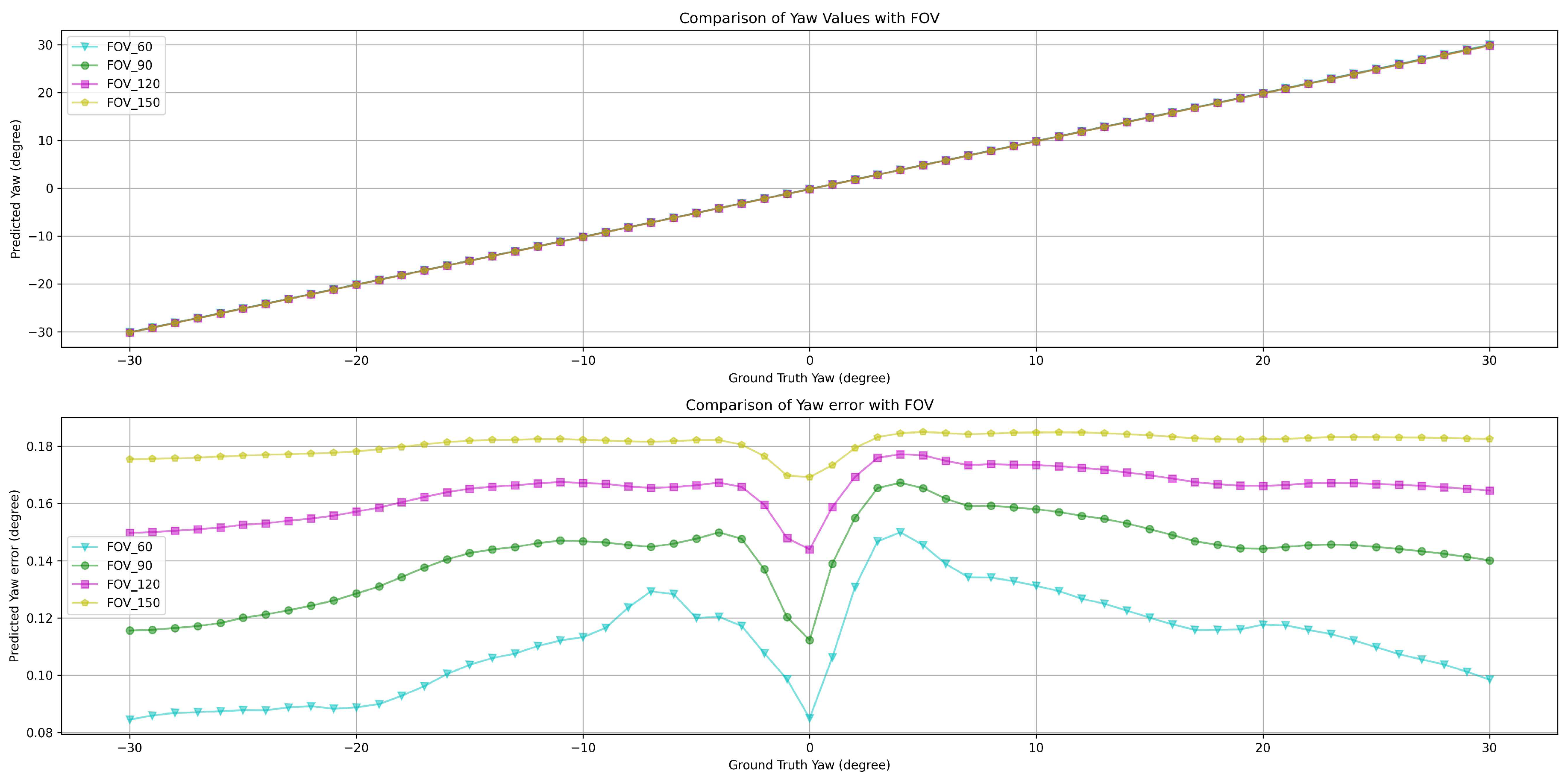 Preprints 92404 g004