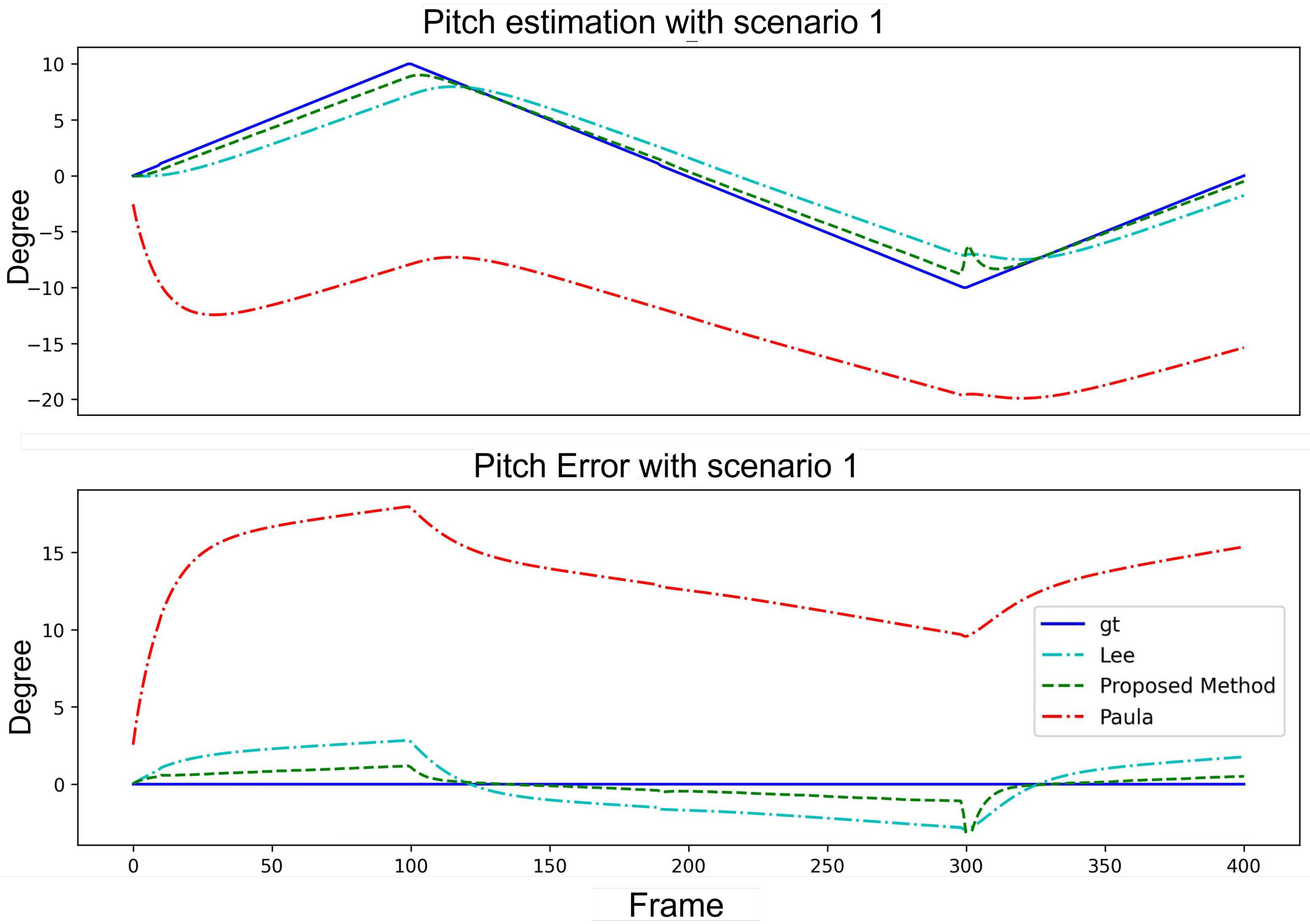 Preprints 92404 g009