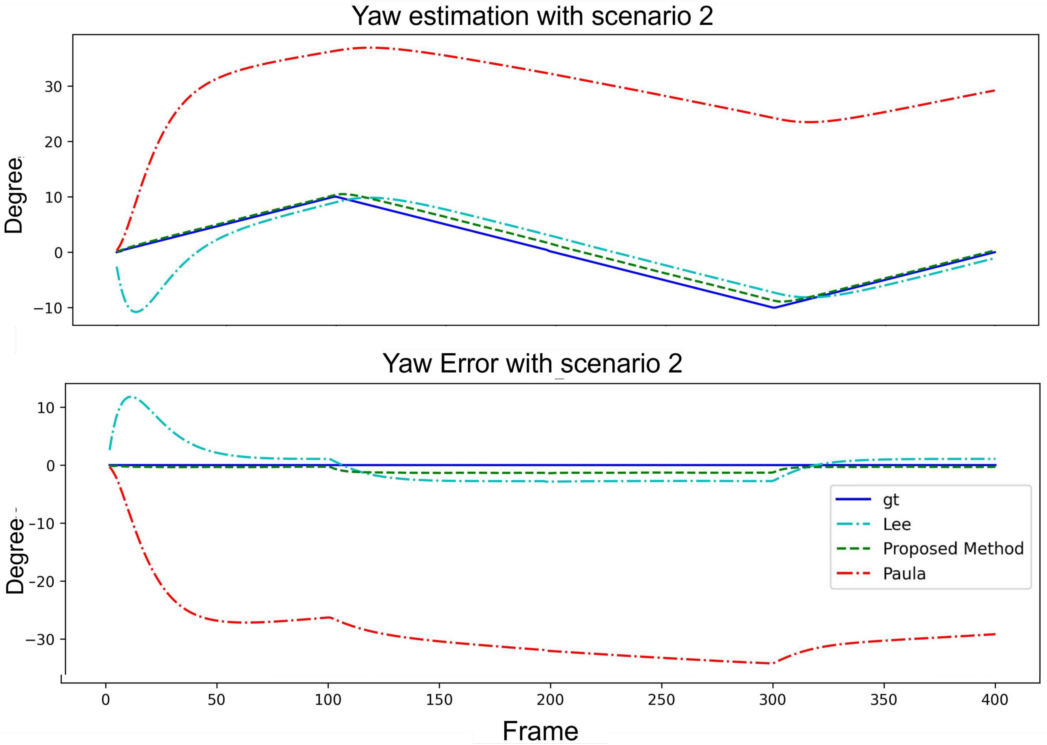Preprints 92404 g010