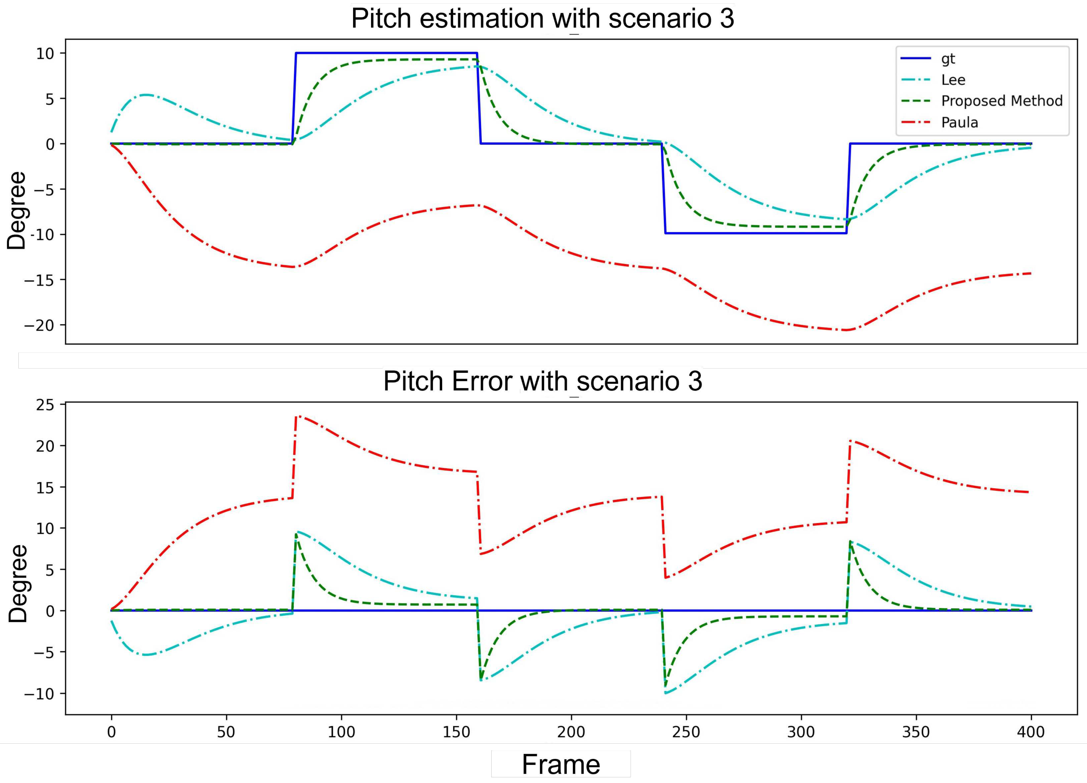 Preprints 92404 g011