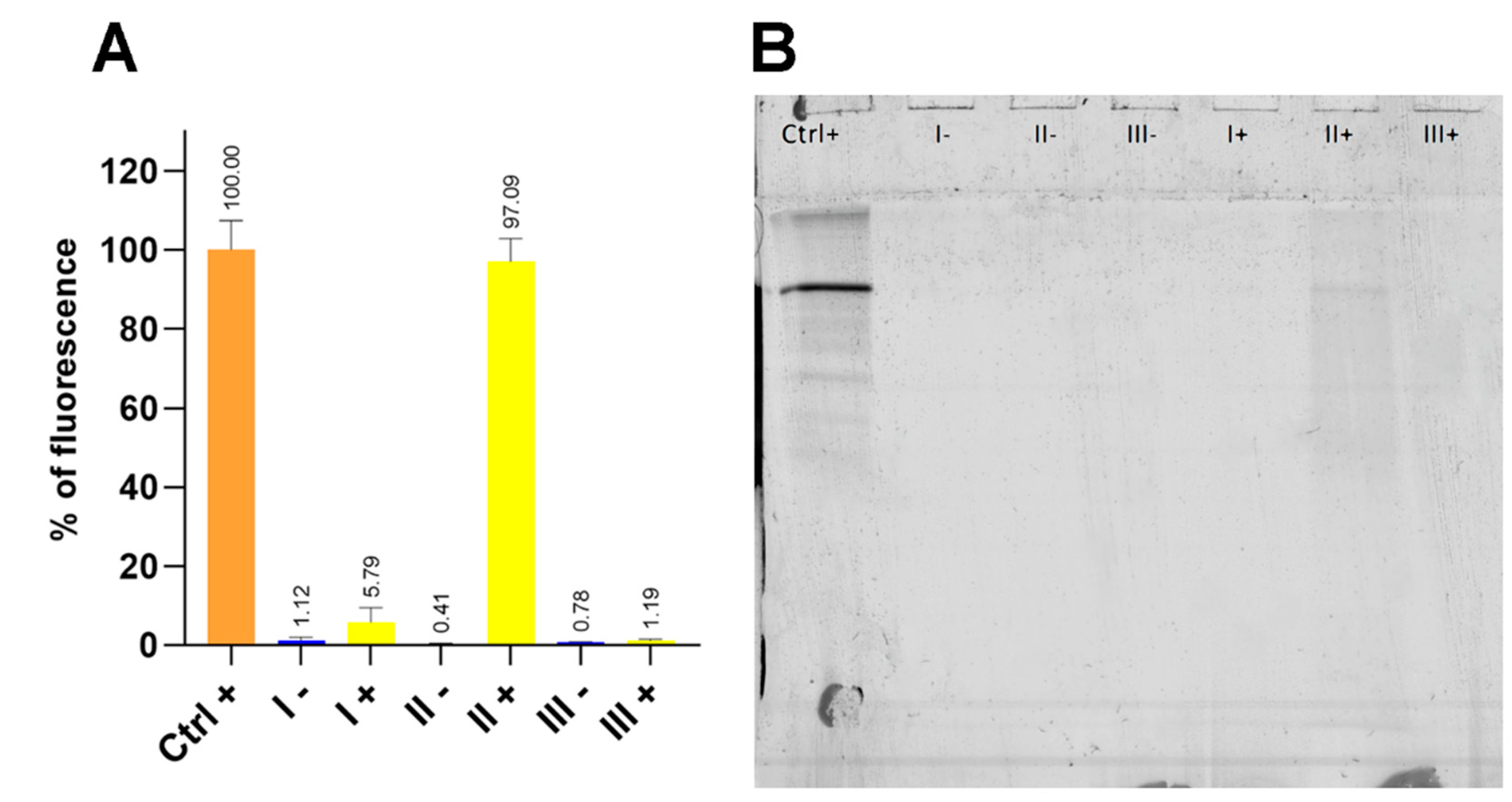 Preprints 173227 g001
