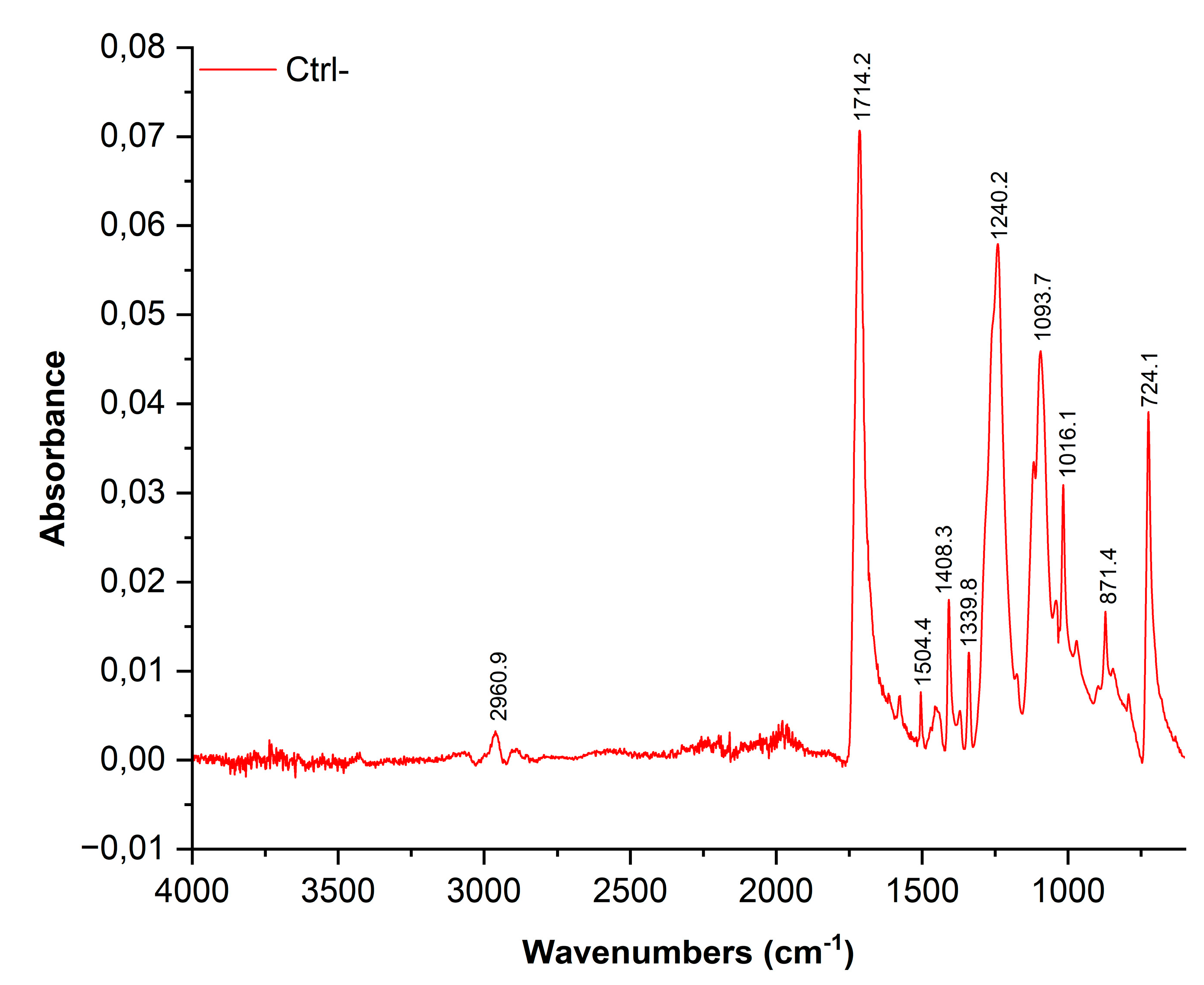 Preprints 173227 g003