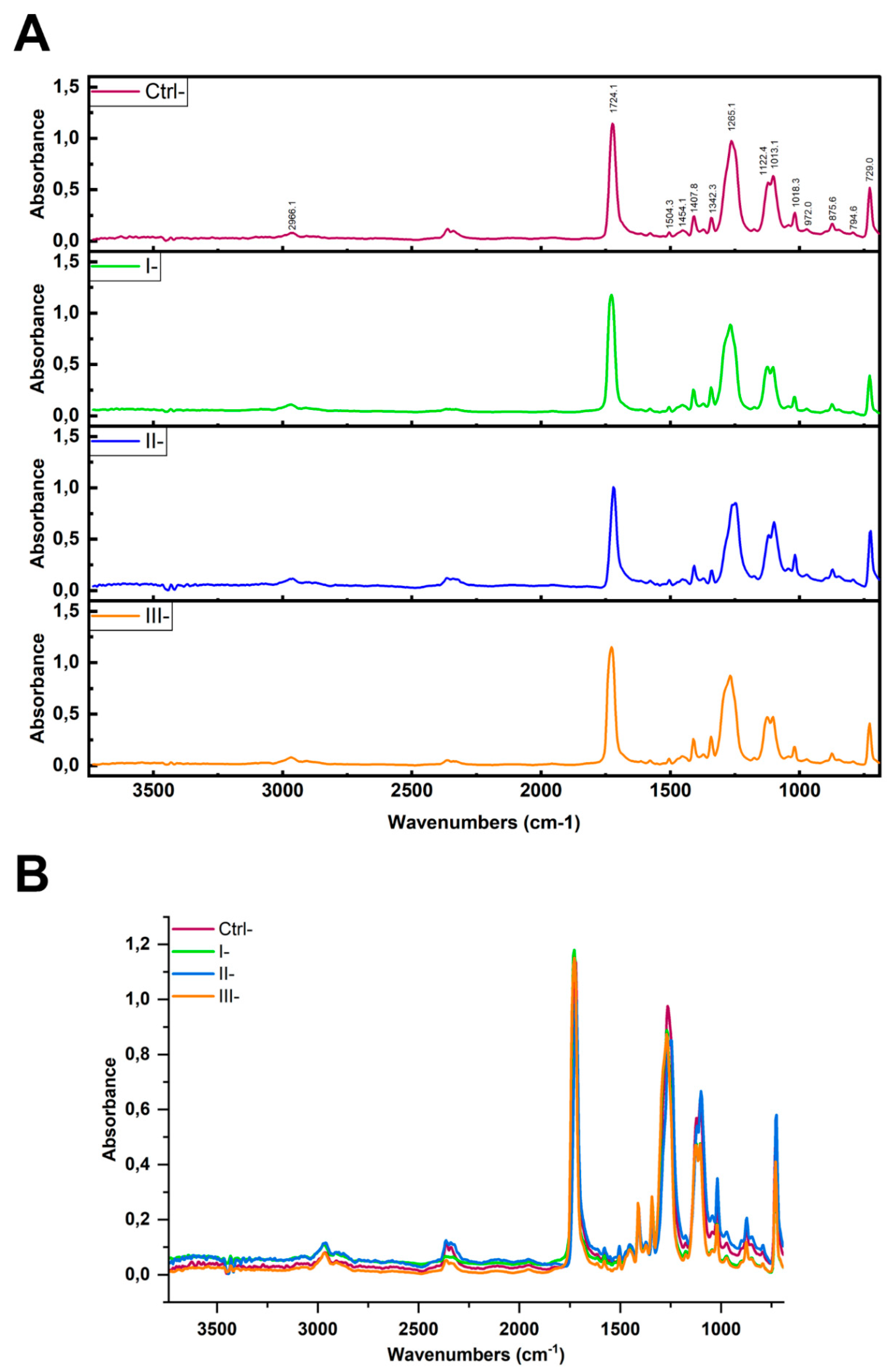 Preprints 173227 g004