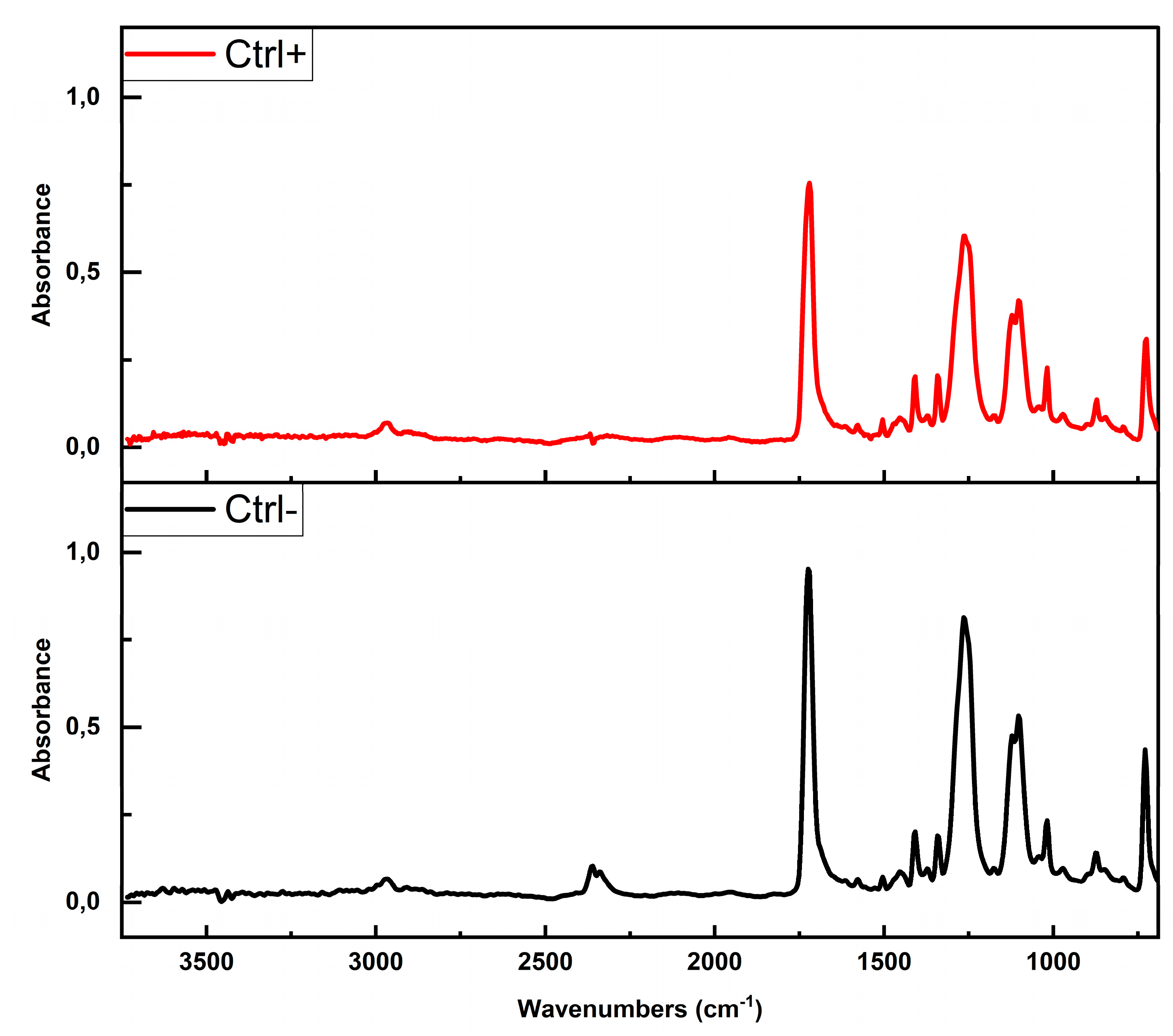 Preprints 173227 g005