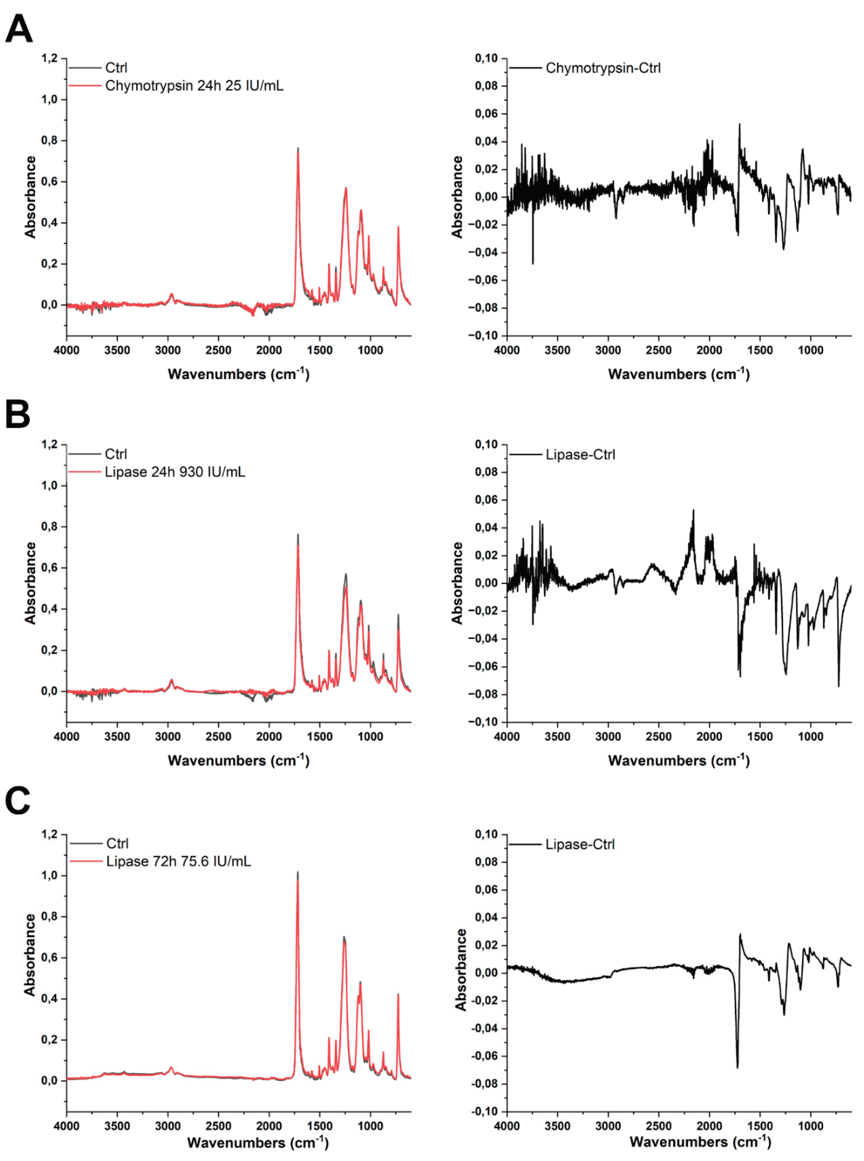 Preprints 173227 g007