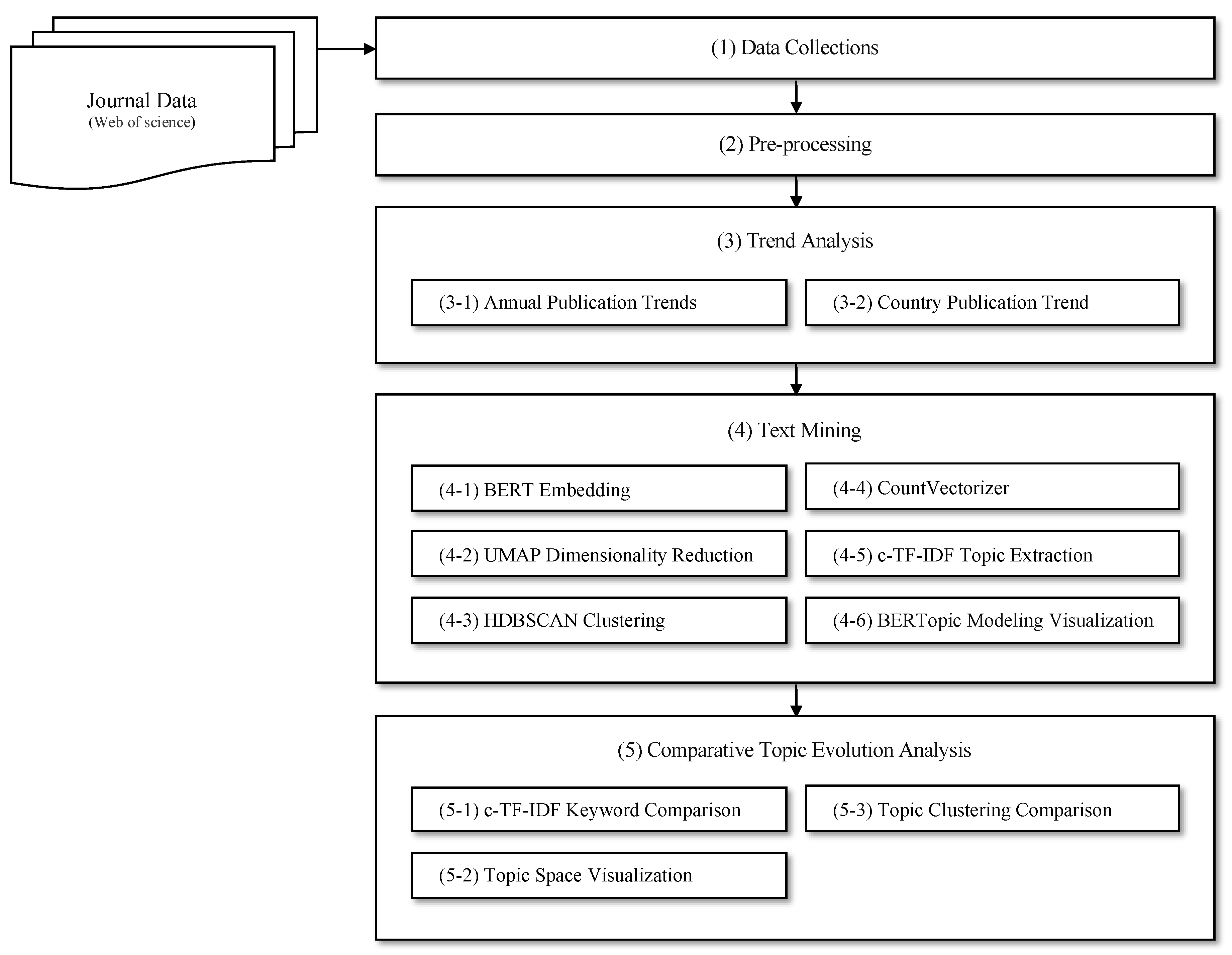 Preprints 164076 g001