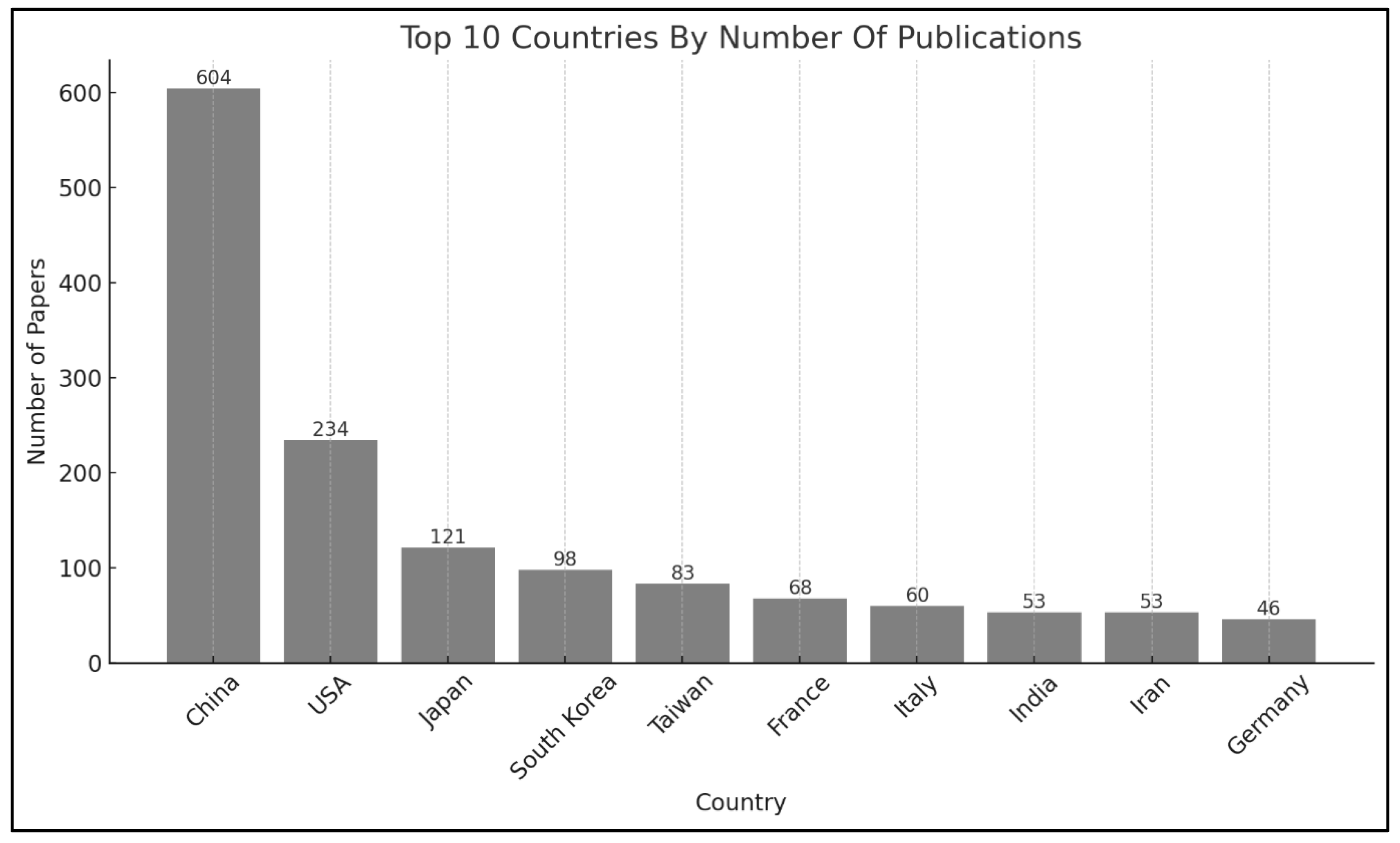Preprints 164076 g003