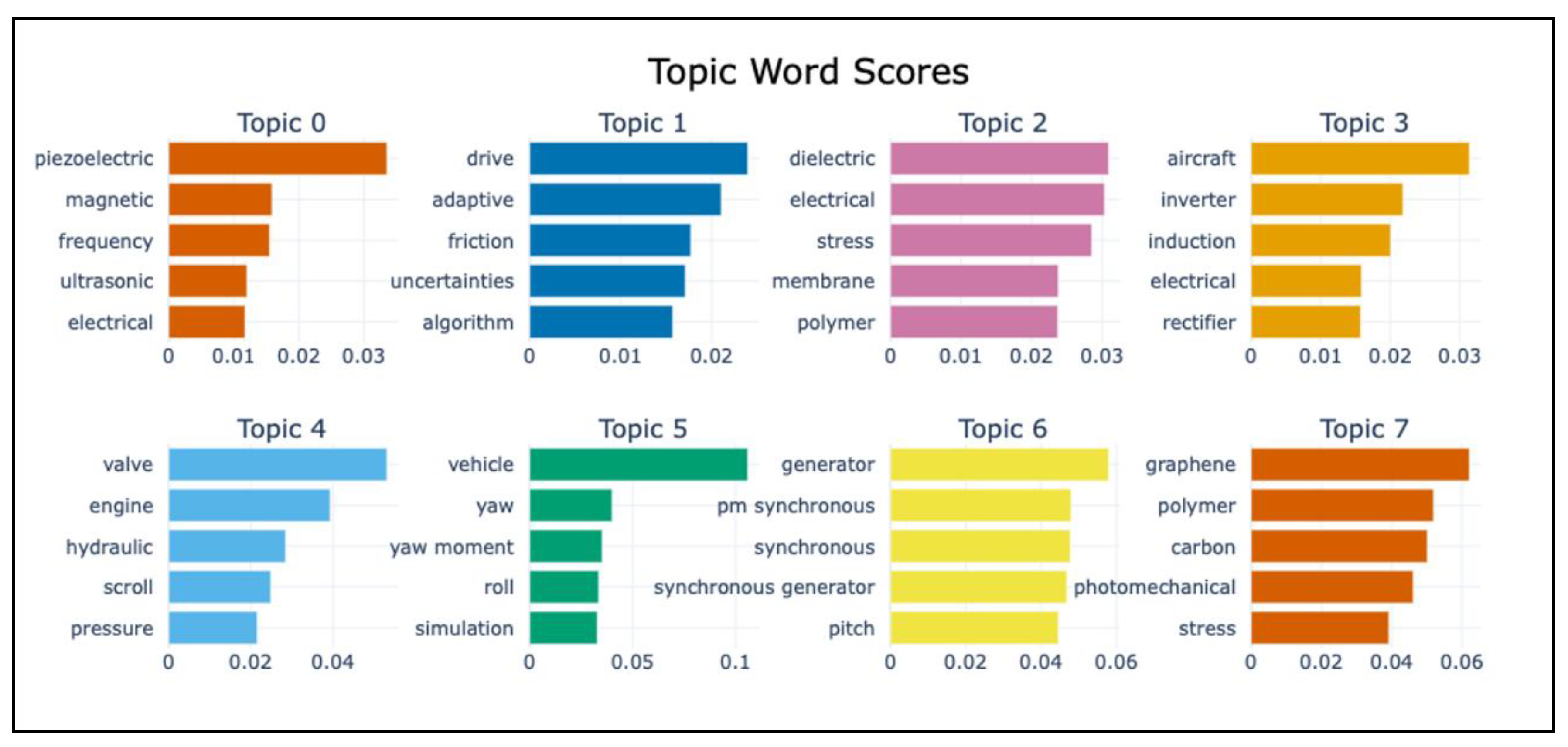 Preprints 164076 g004