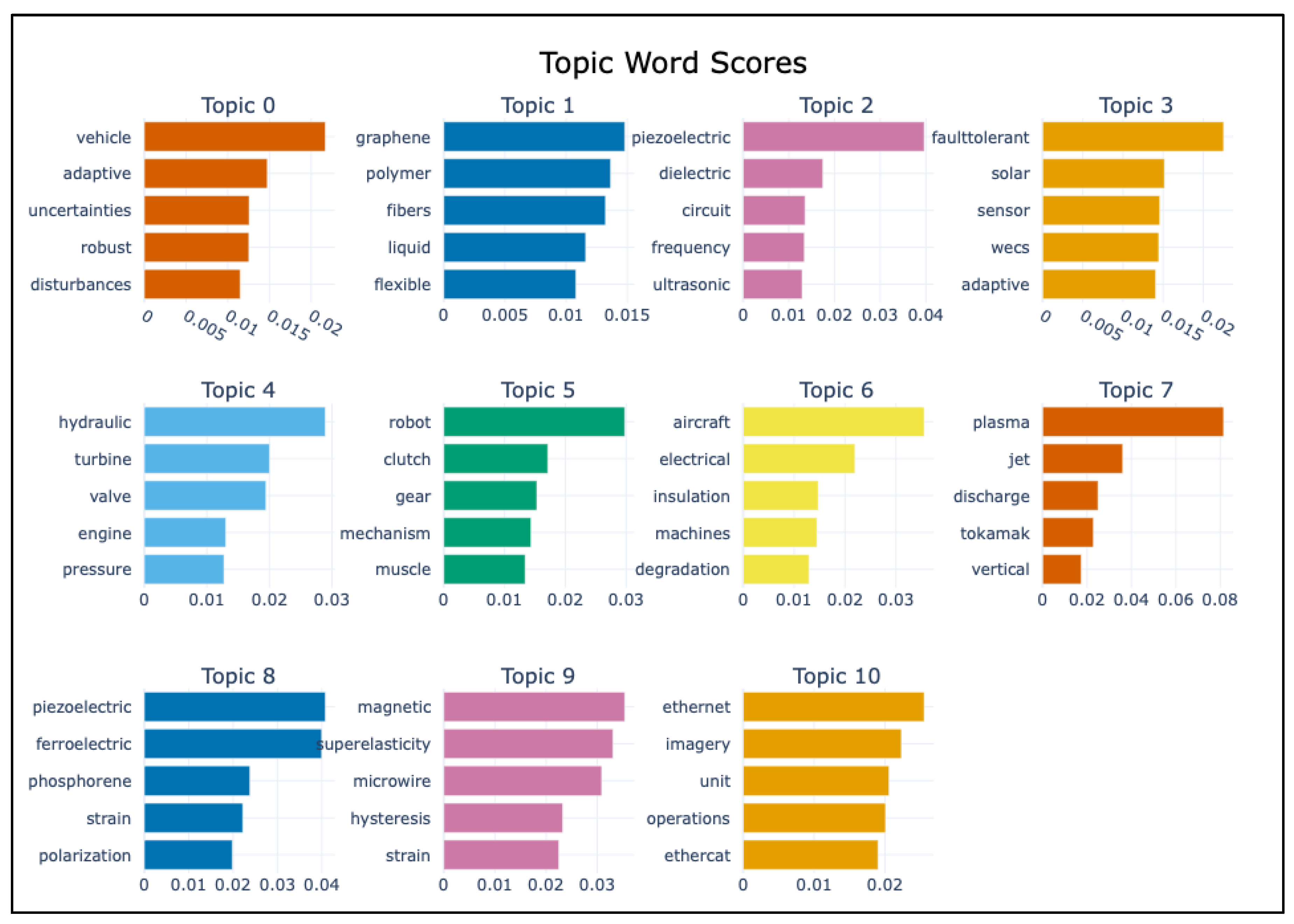 Preprints 164076 g005
