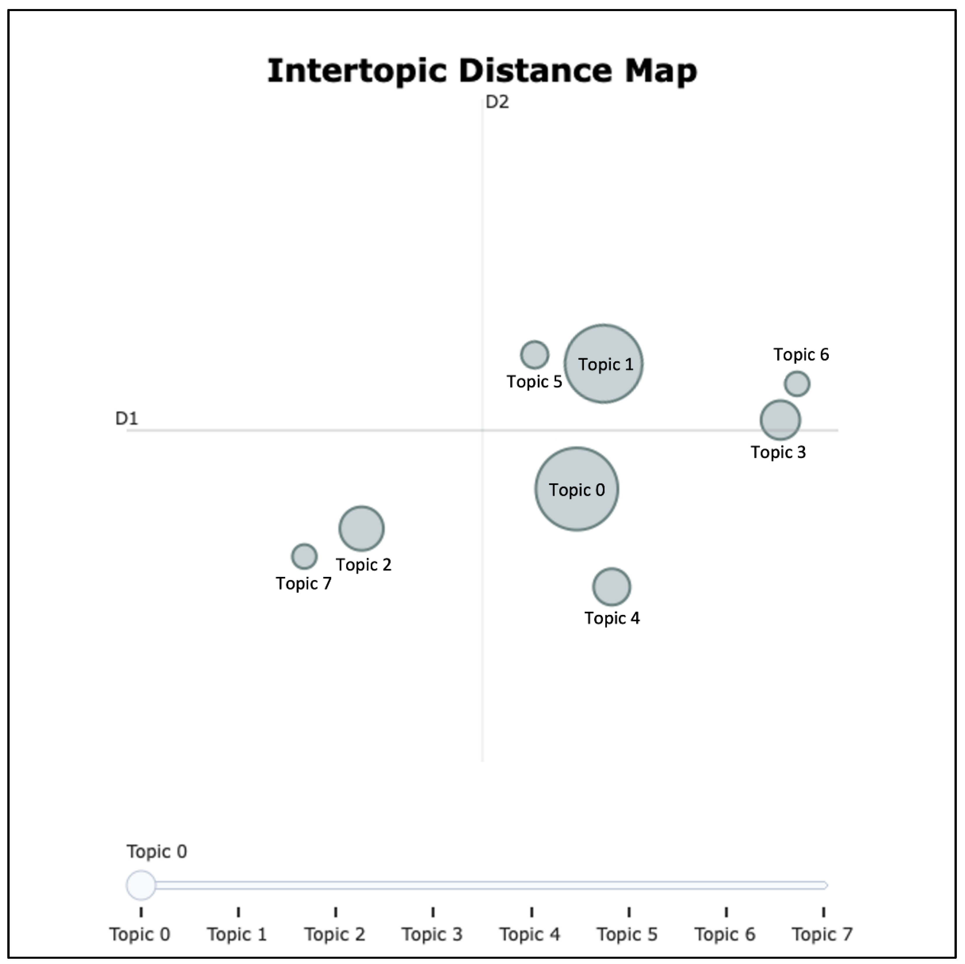 Preprints 164076 g006