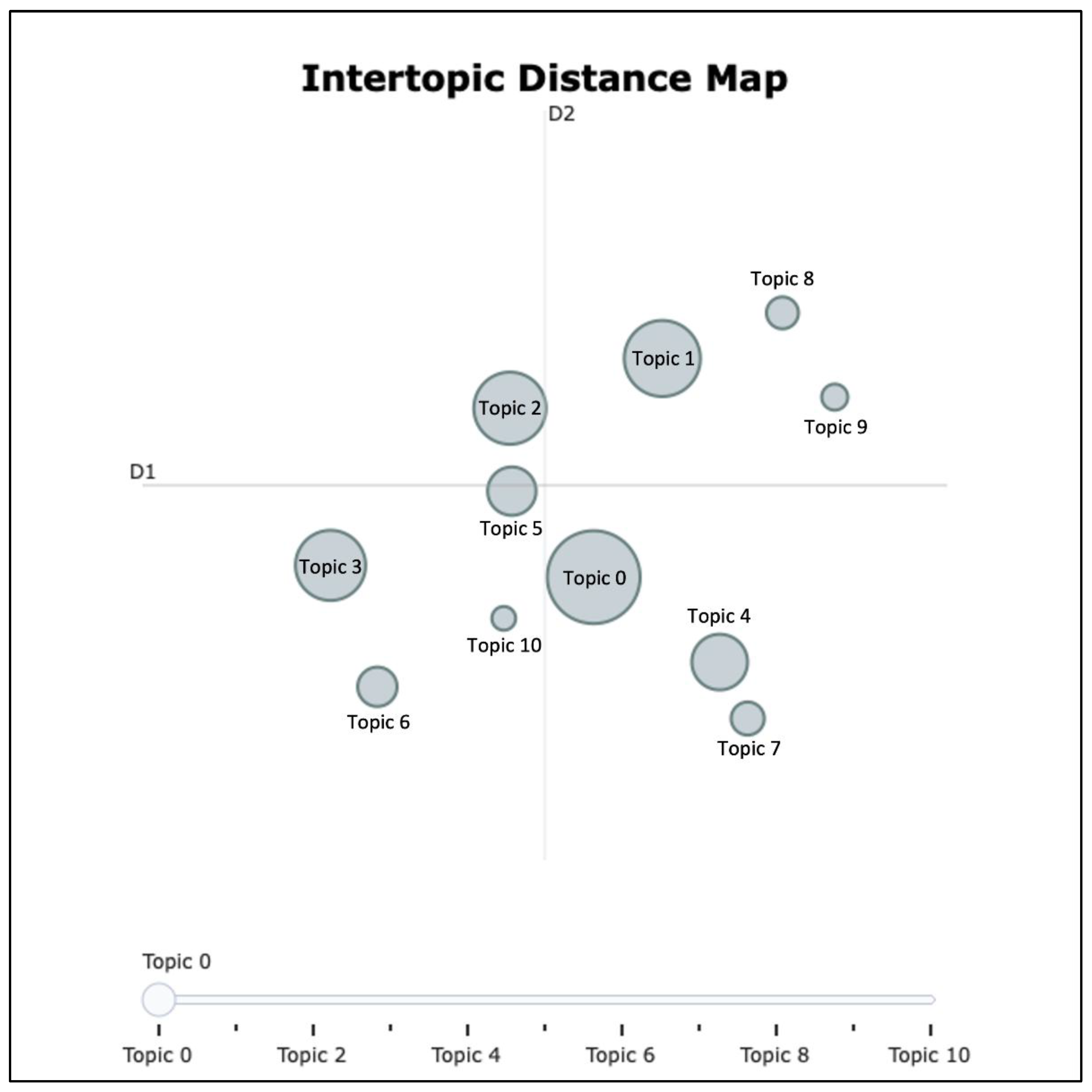 Preprints 164076 g007