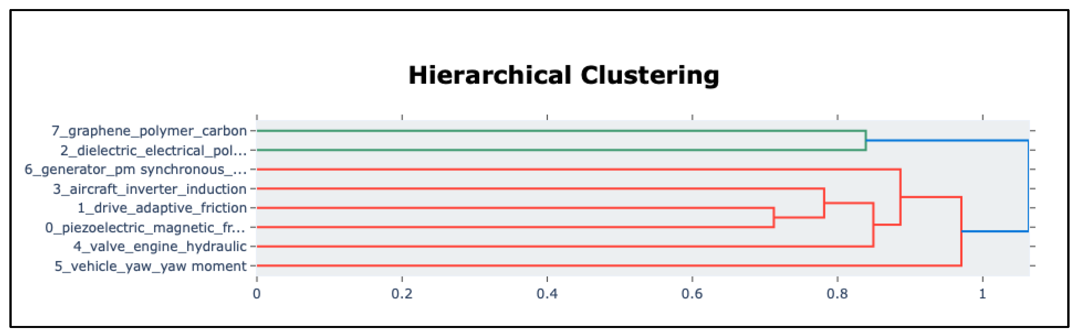 Preprints 164076 g008
