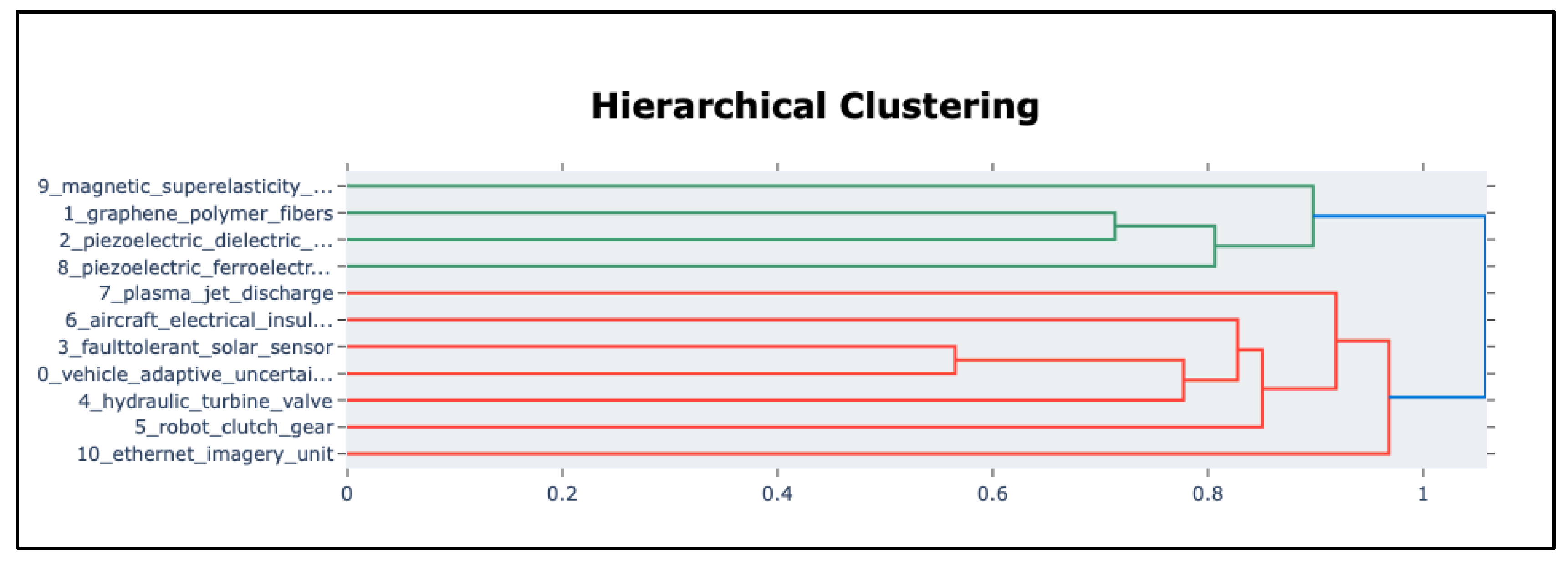 Preprints 164076 g009