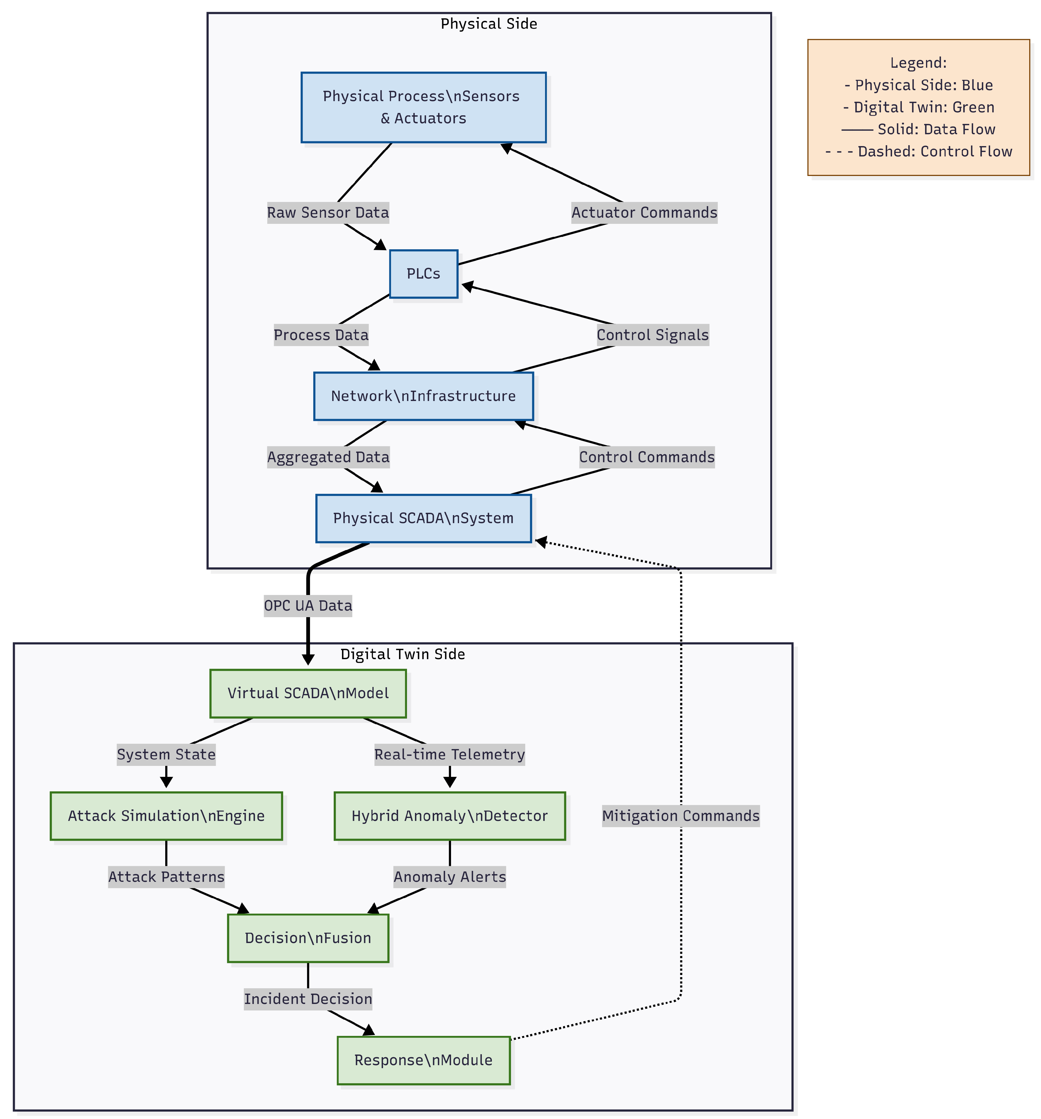 Preprints 169315 g001