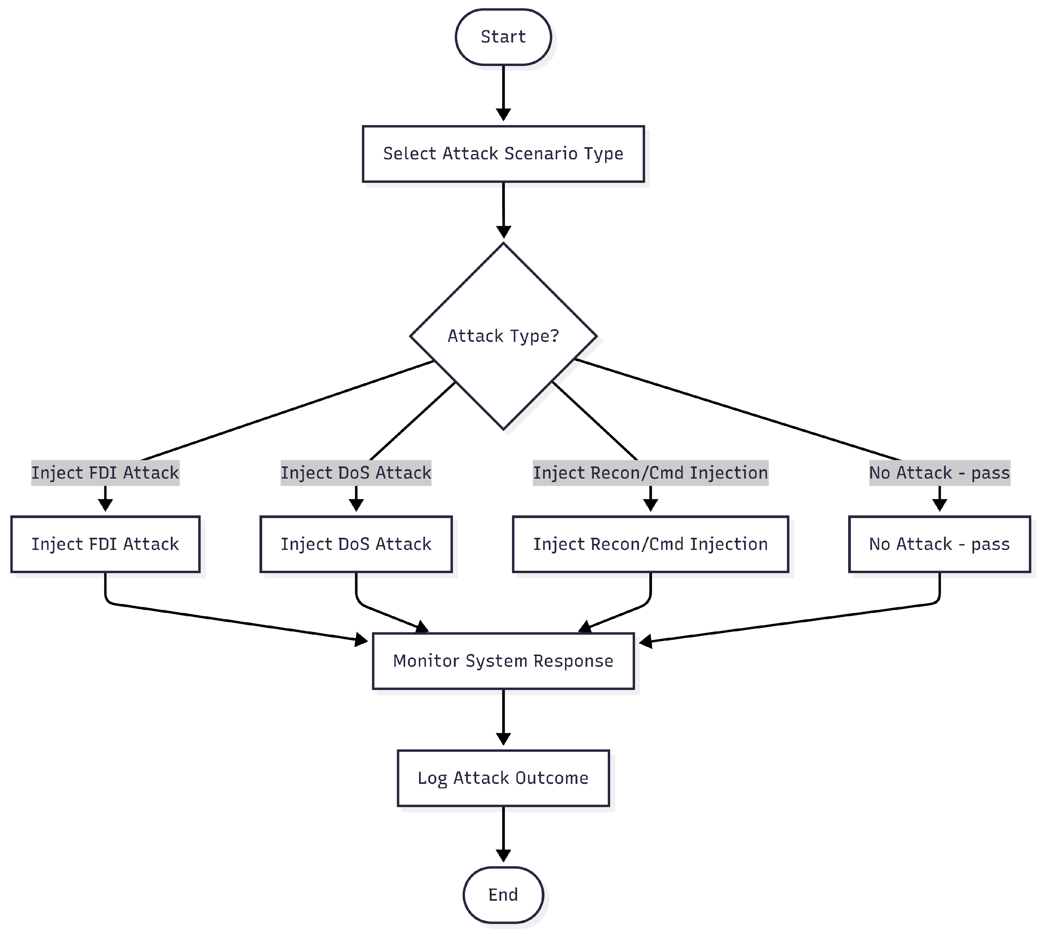 Preprints 169315 g002