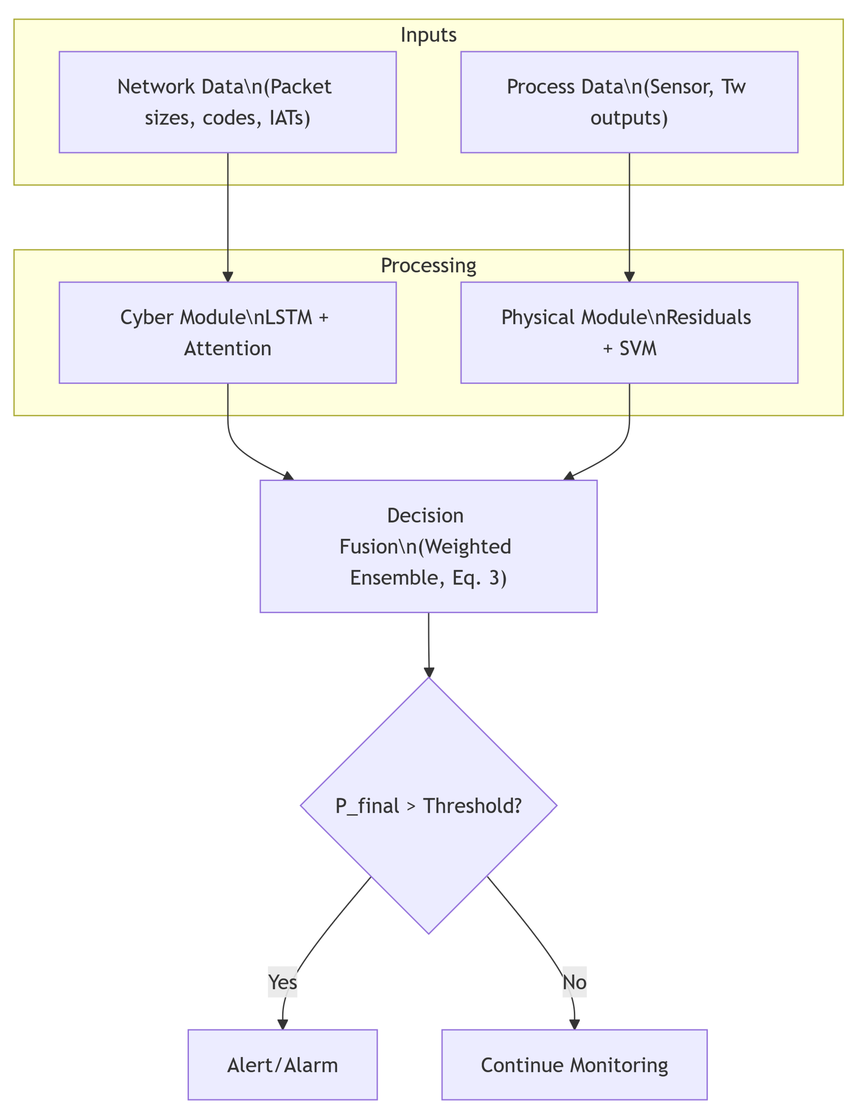 Preprints 169315 g003