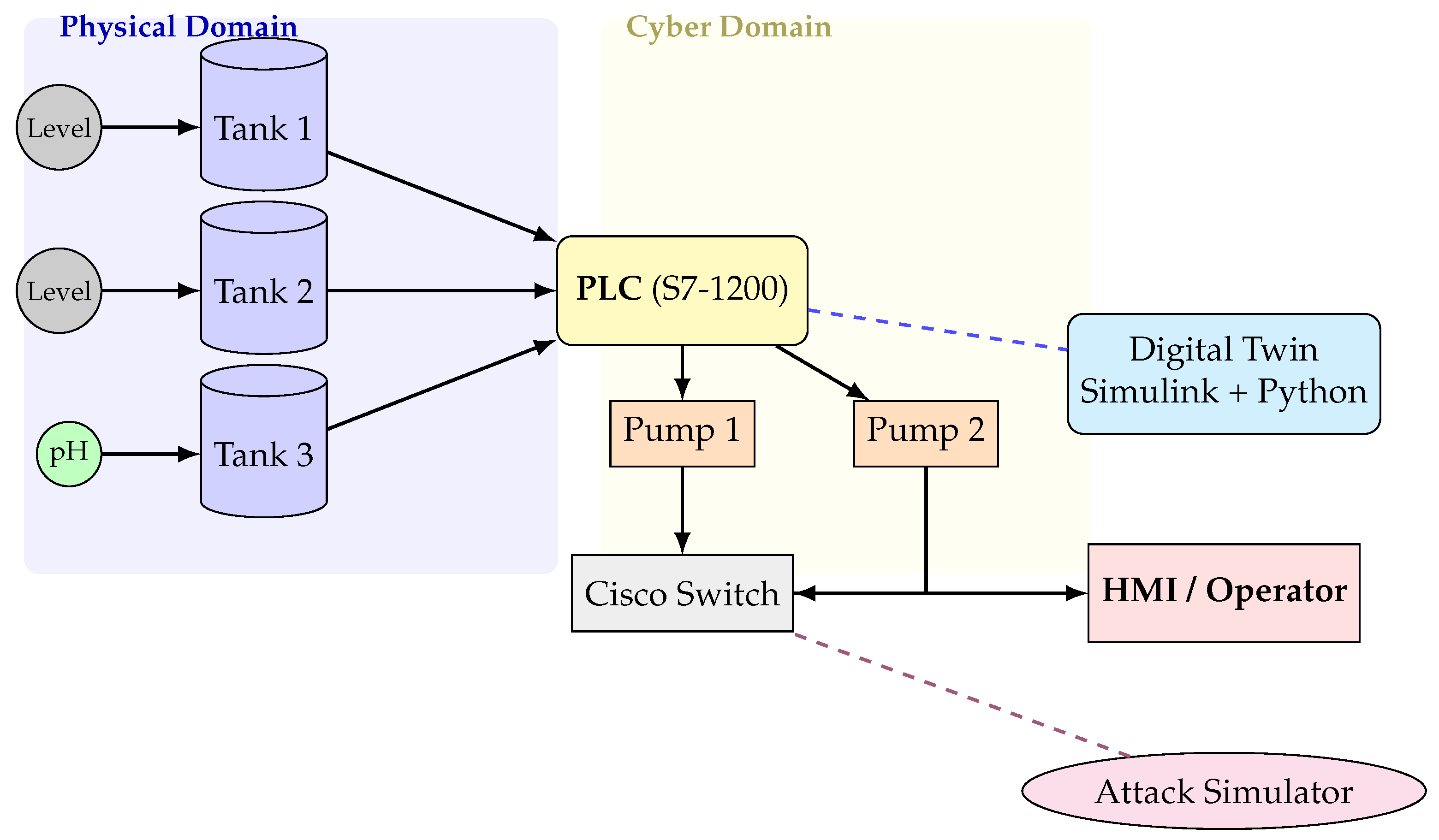 Preprints 169315 g004