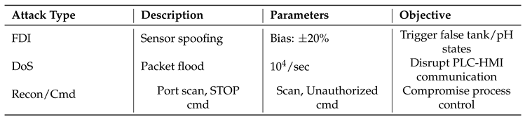 Preprints 169315 i001