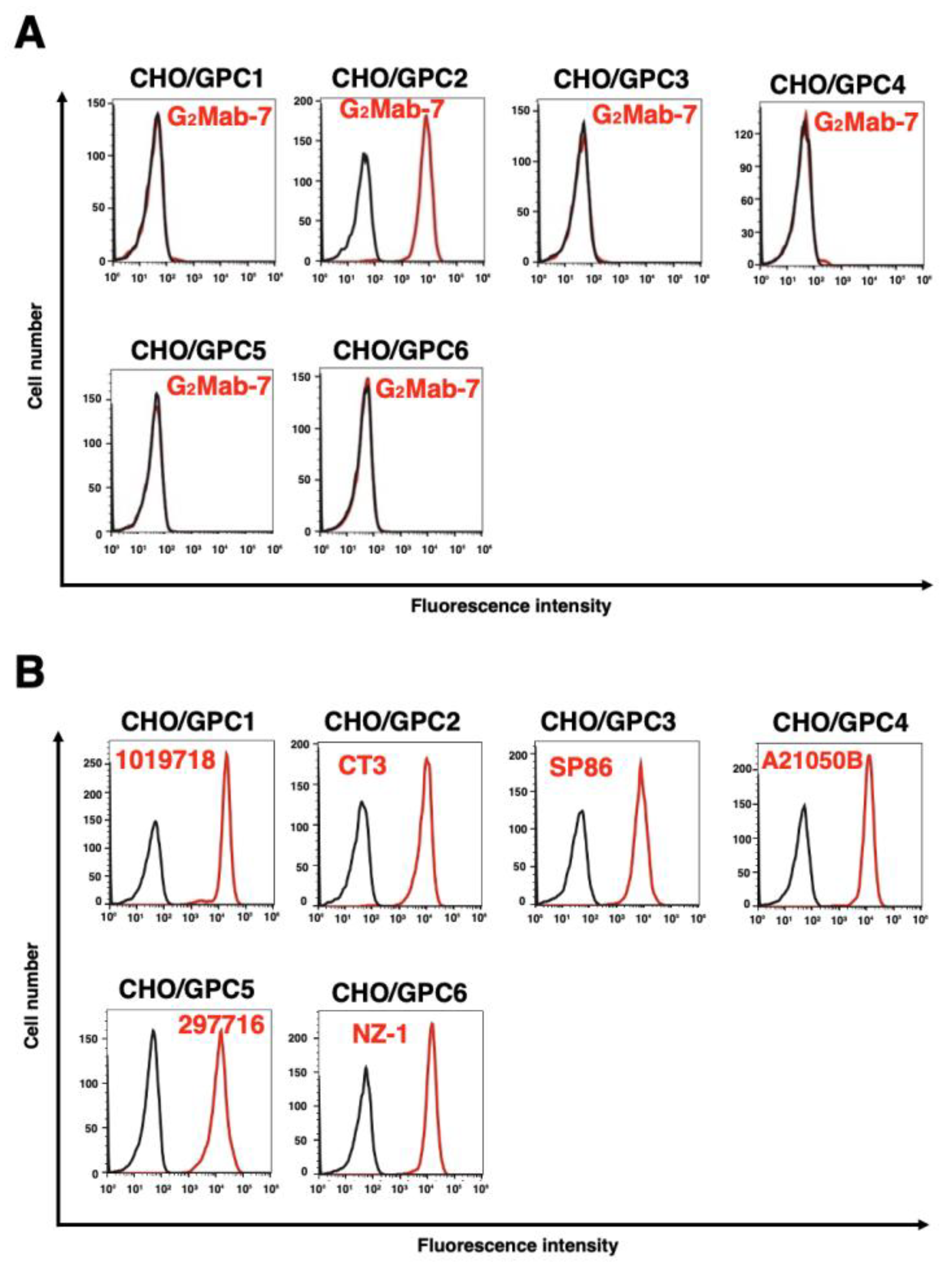 Preprints 197031 g002