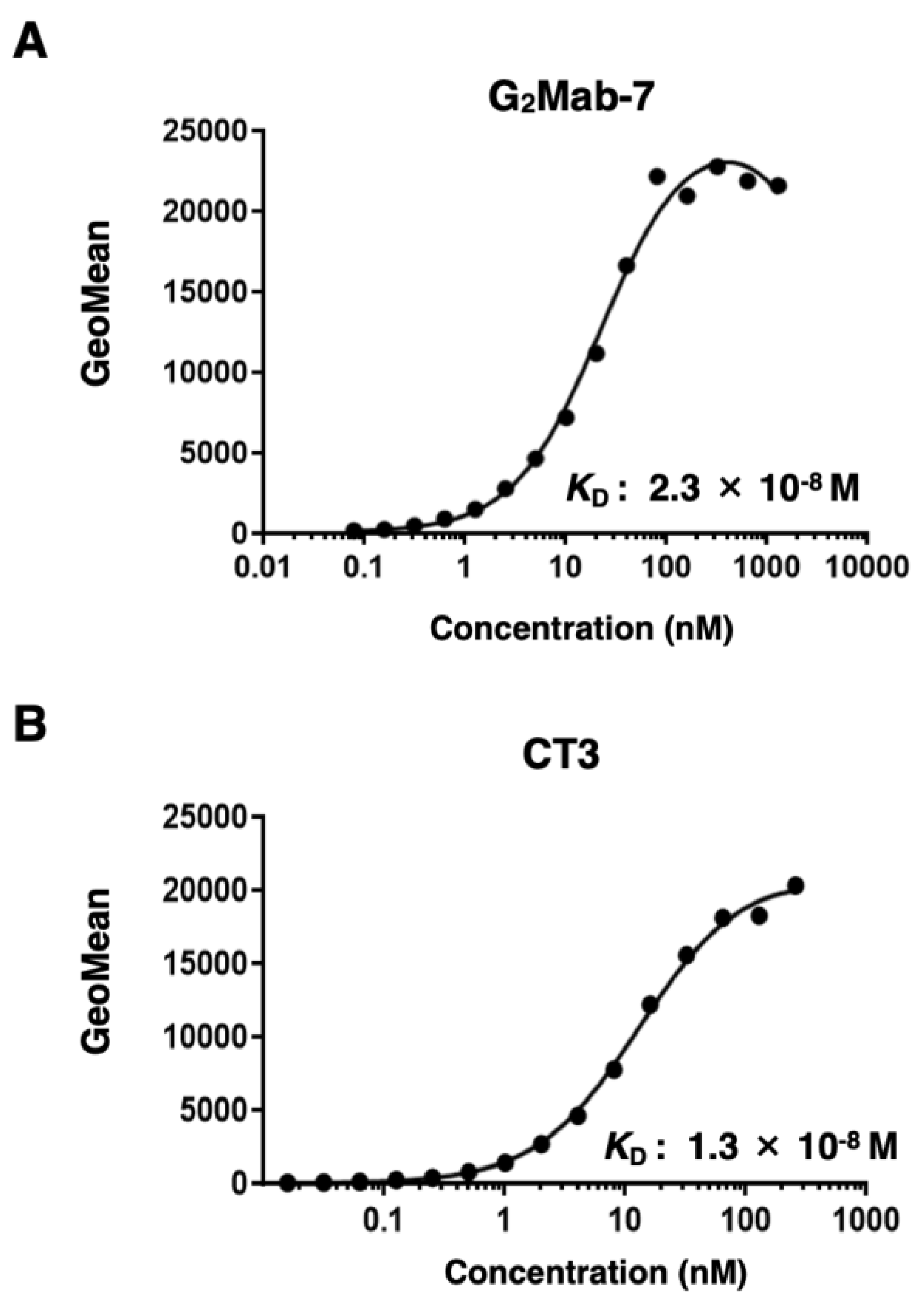 Preprints 197031 g005