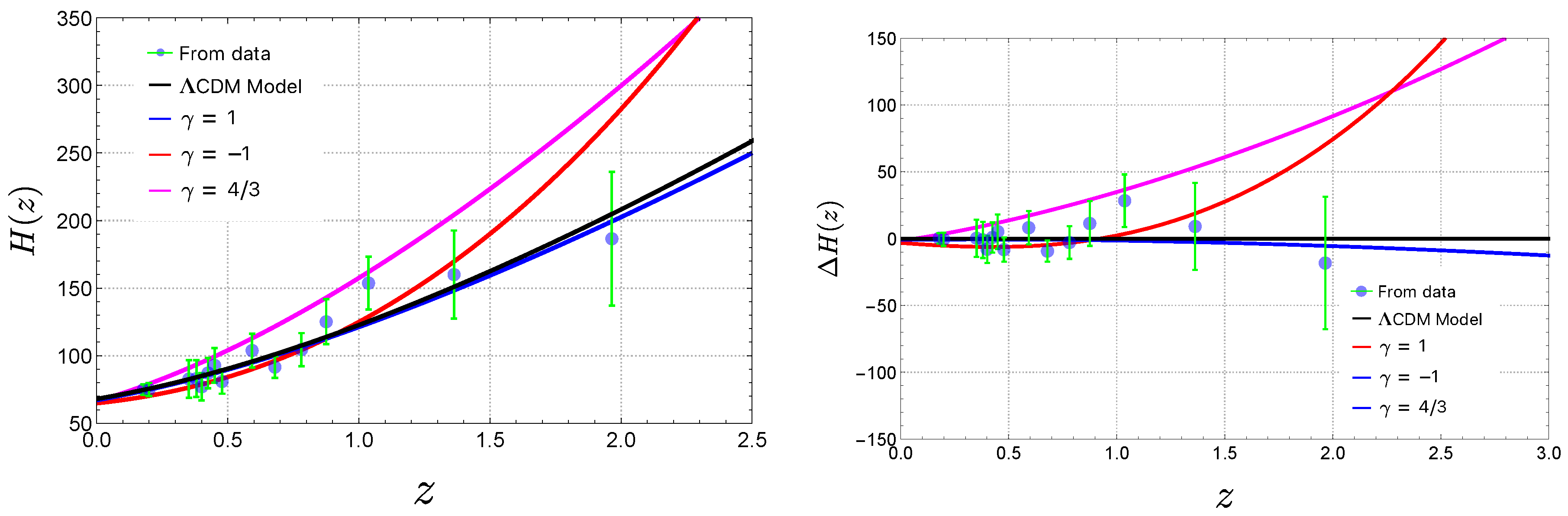 Preprints 178884 g002