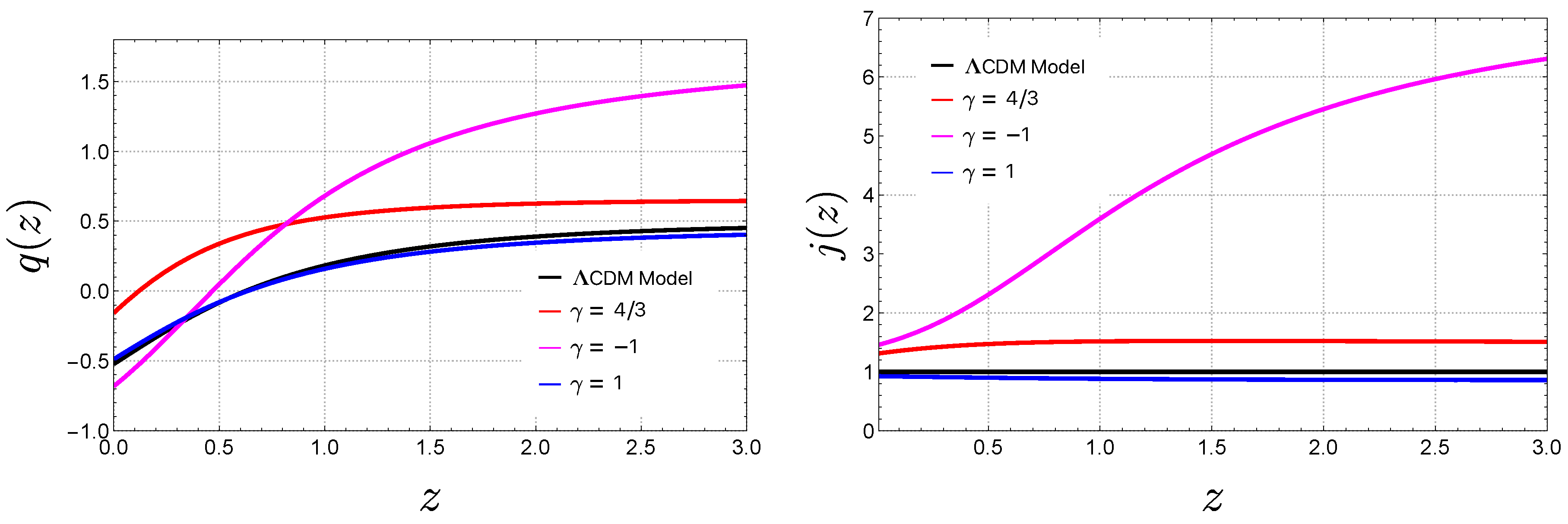 Preprints 178884 g003