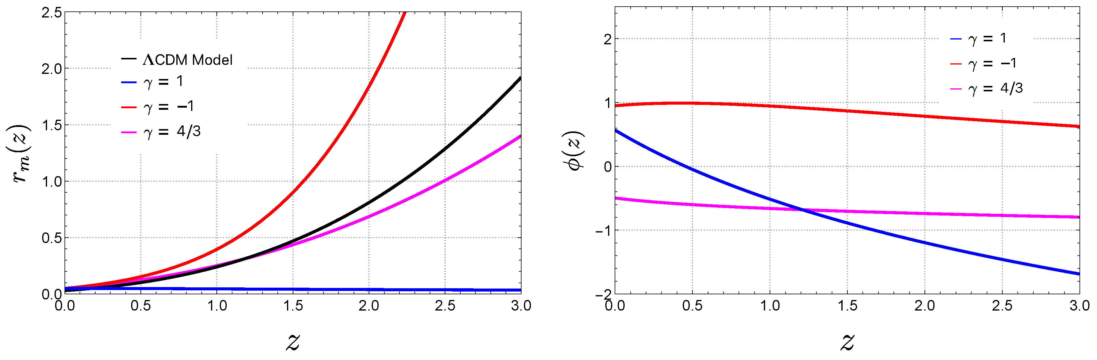 Preprints 178884 g004