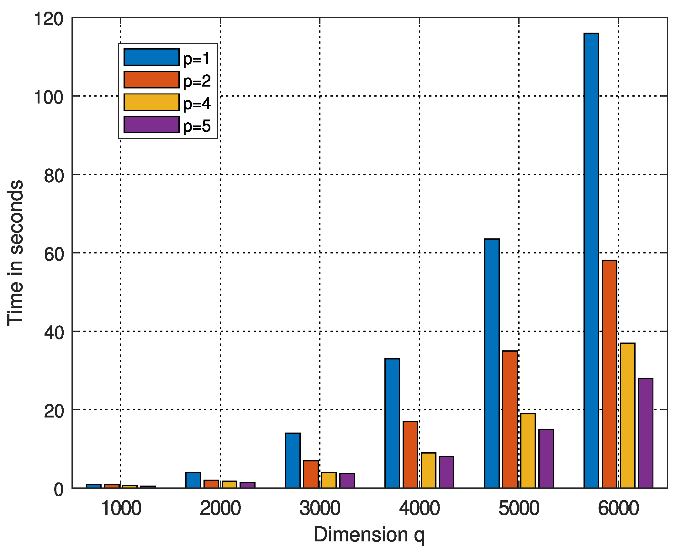 Preprints 153040 g001