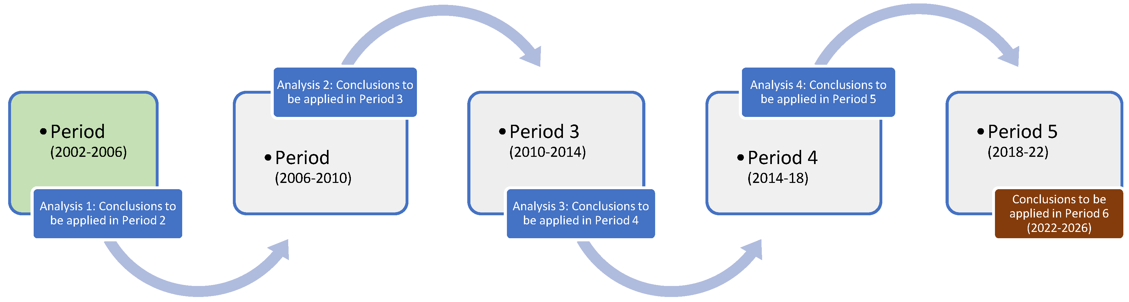 Preprints 72654 g001