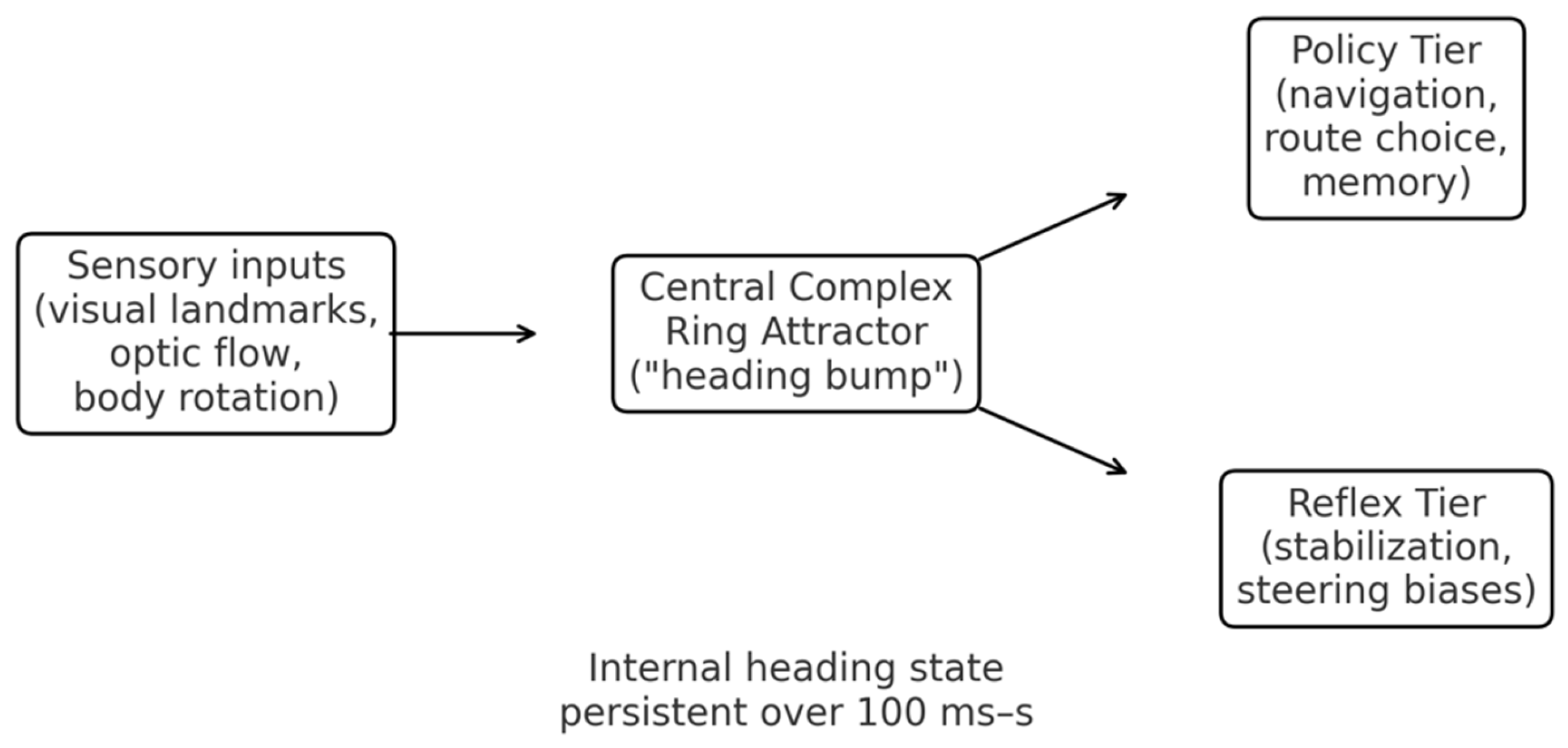 Preprints 185568 g005