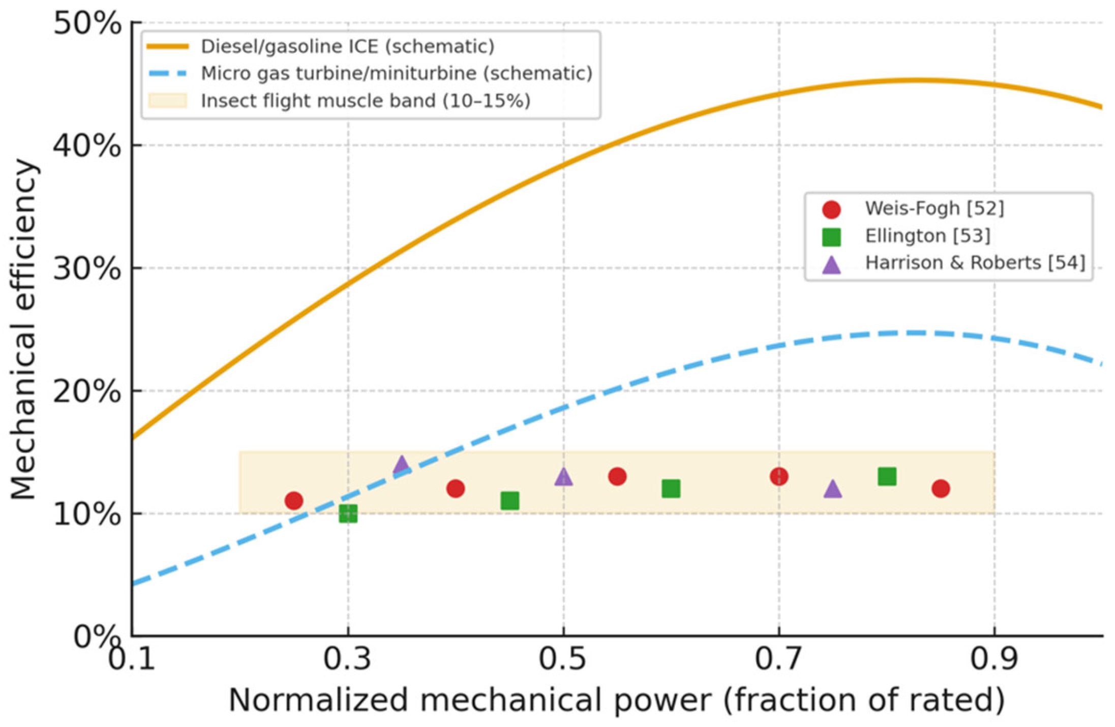 Preprints 185568 g009