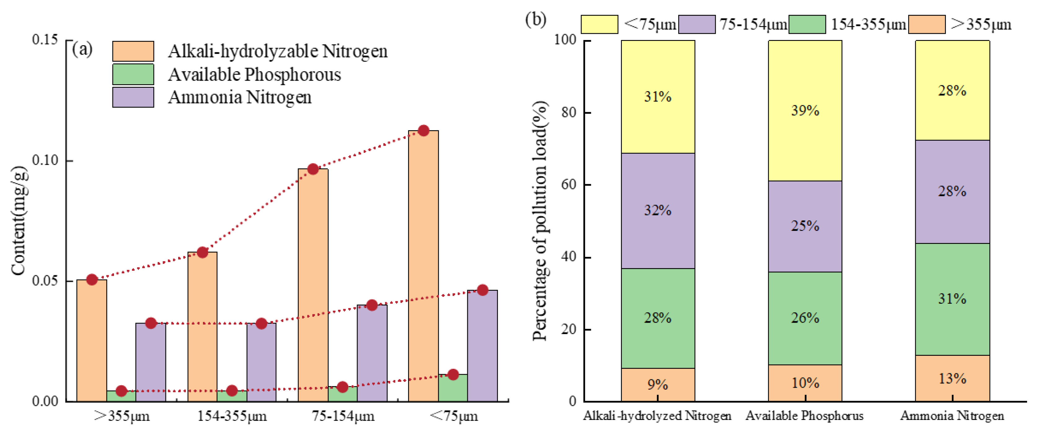 Preprints 71288 g002