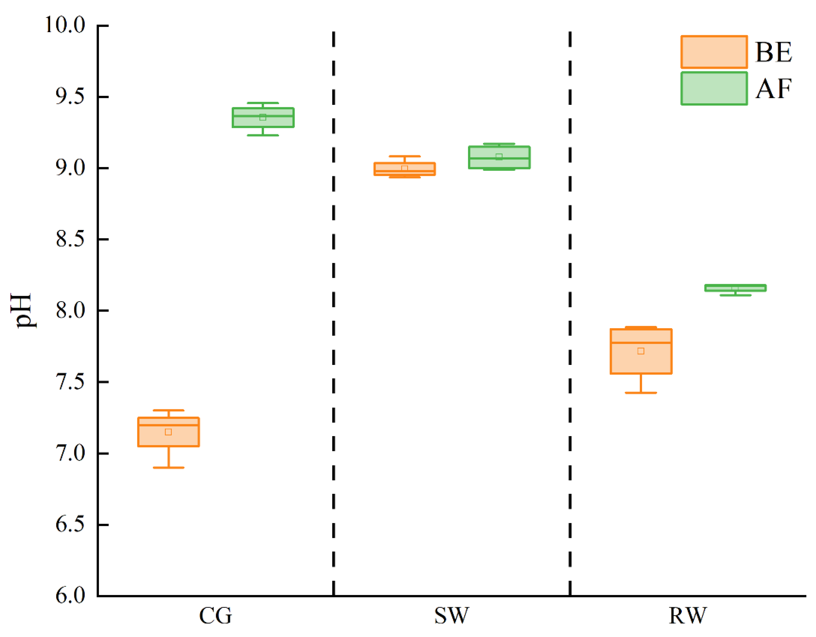 Preprints 71288 g003