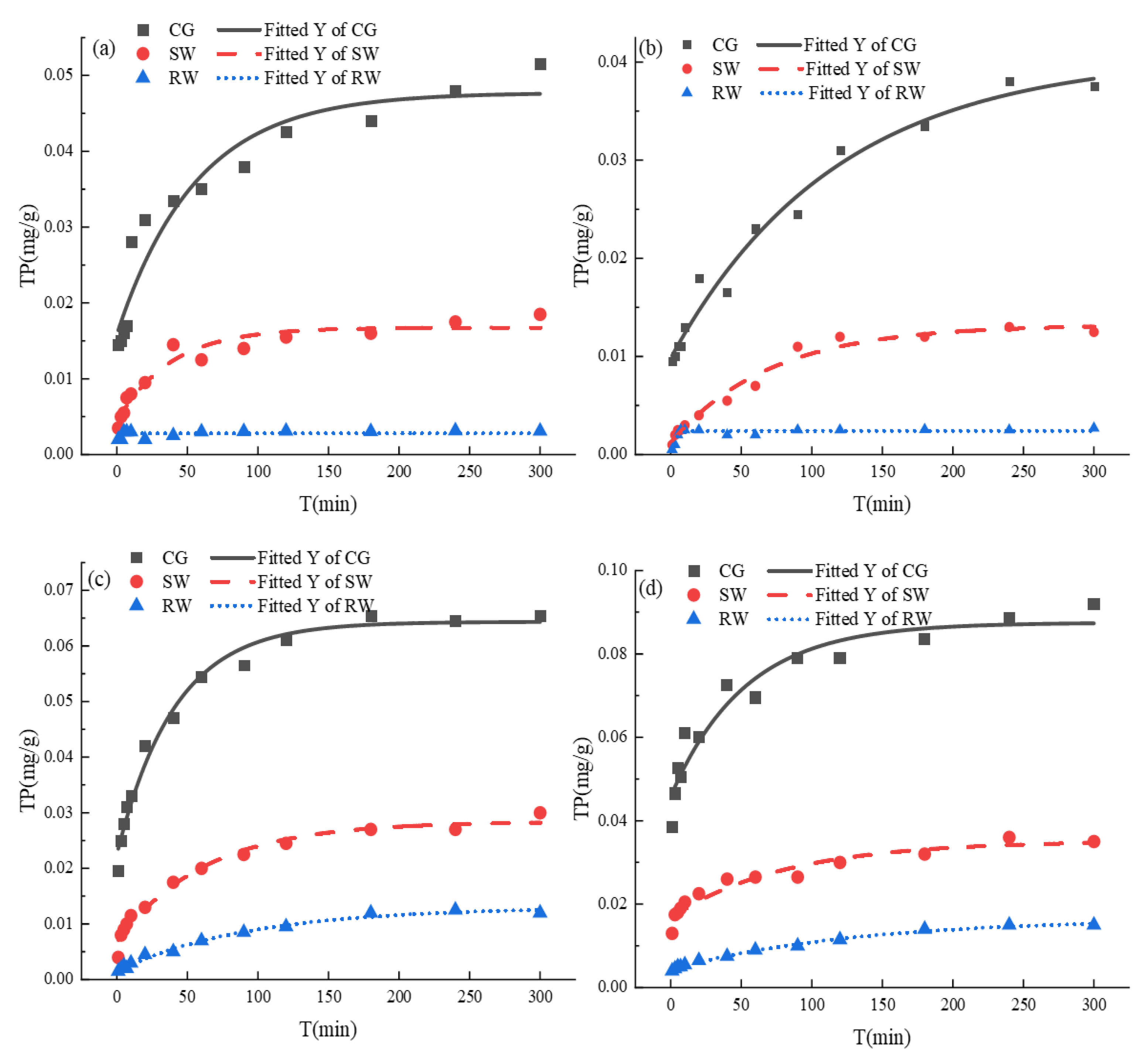 Preprints 71288 g004