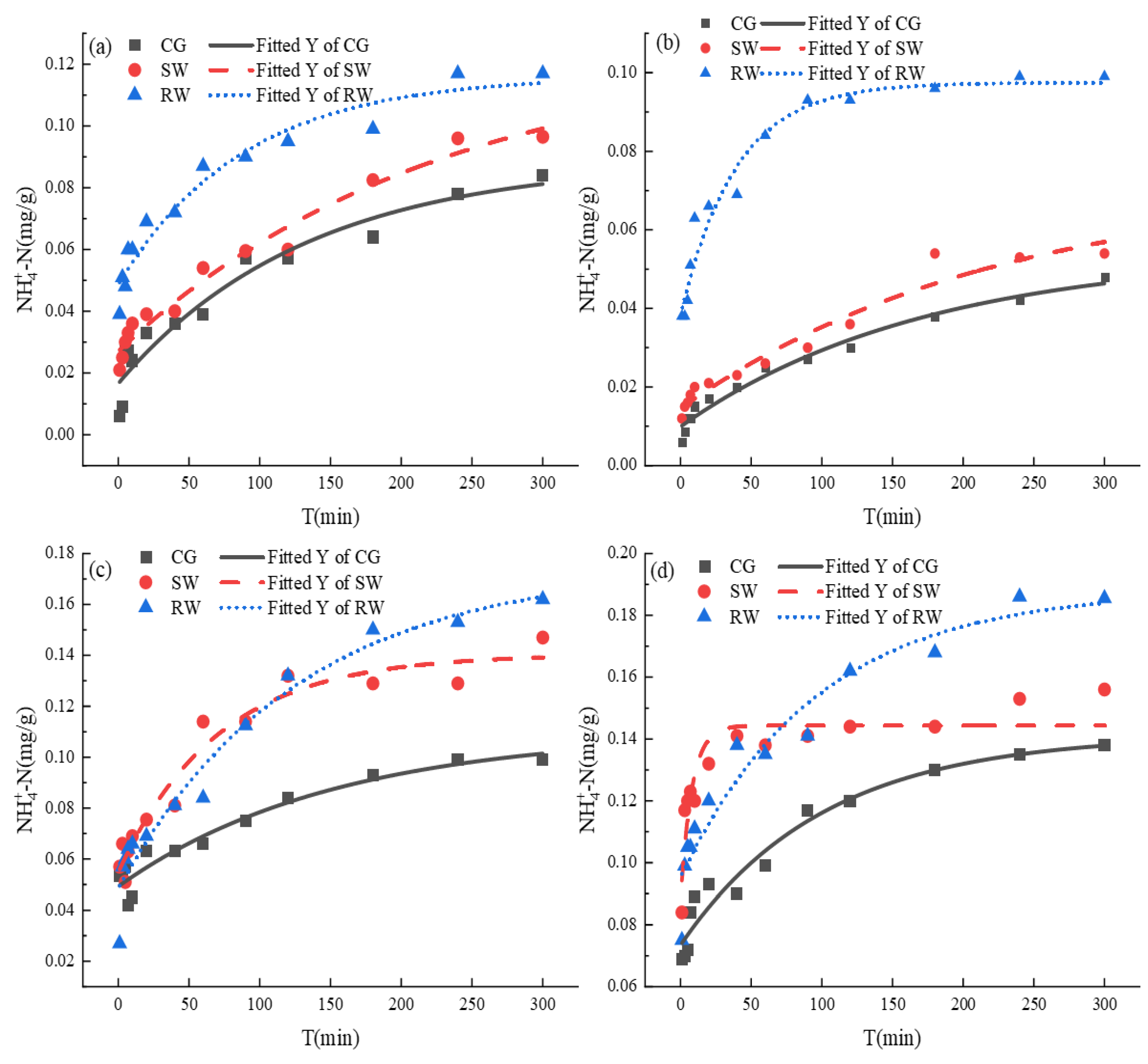 Preprints 71288 g005