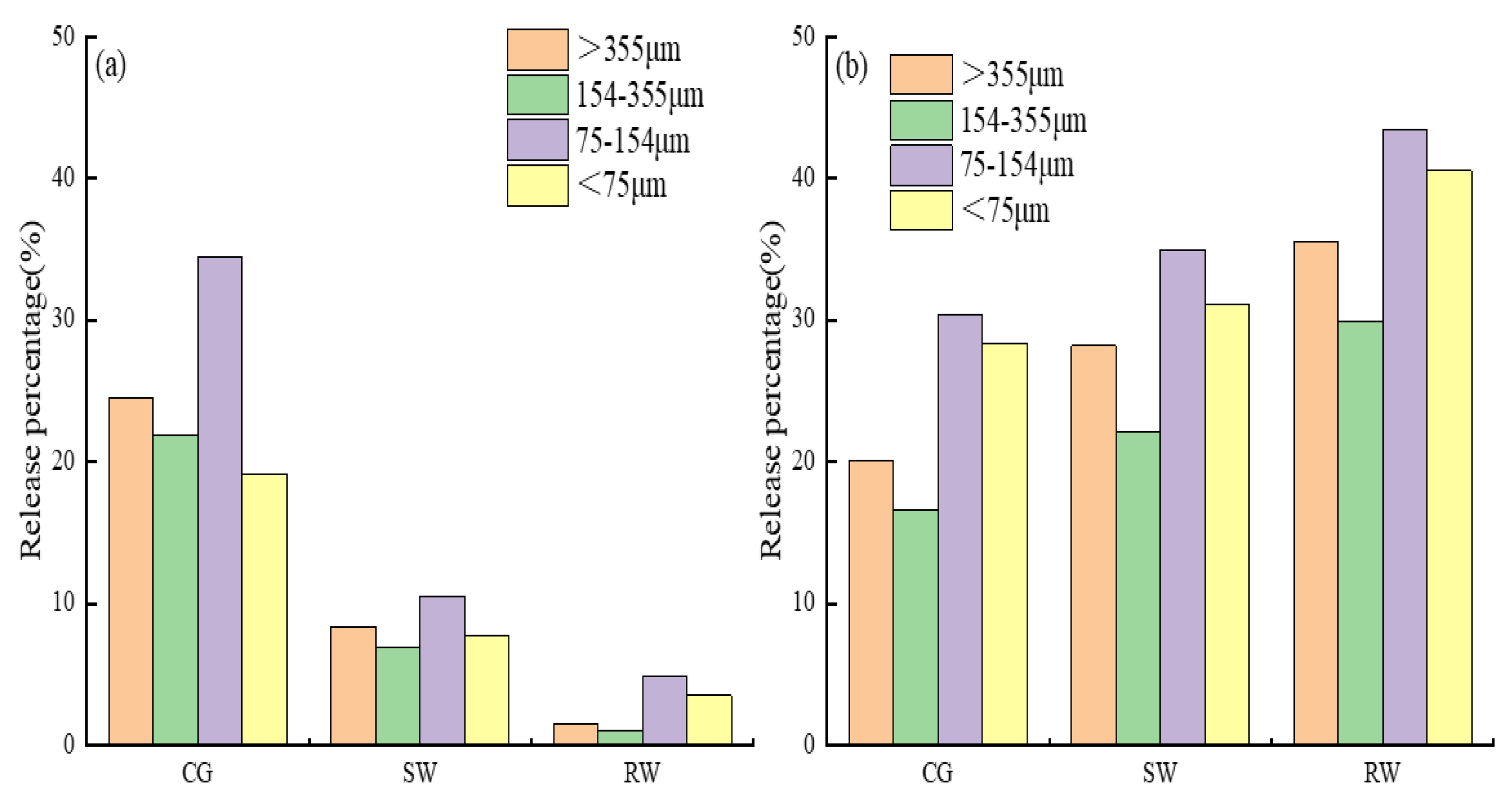 Preprints 71288 g006