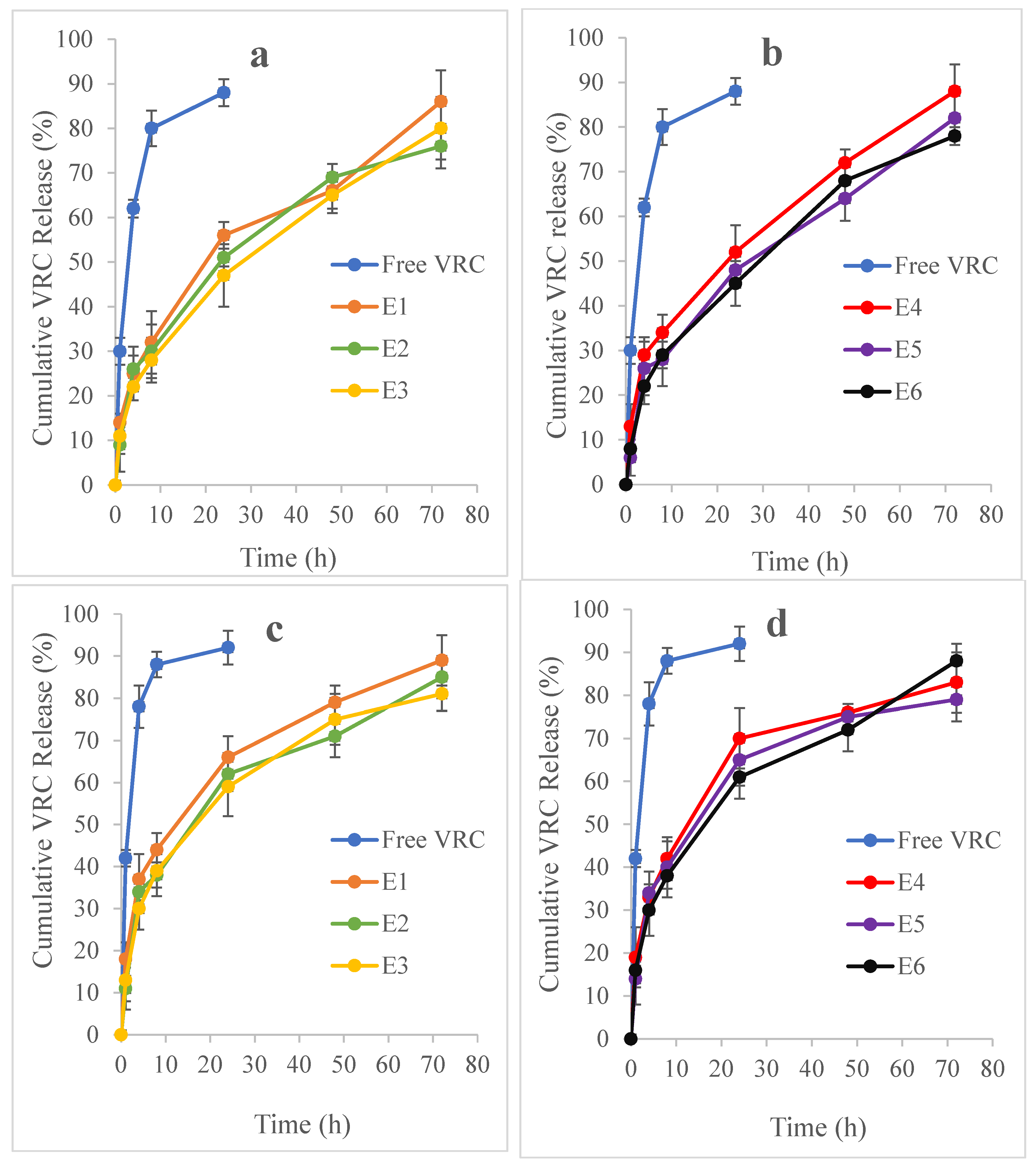 Preprints 157074 g004